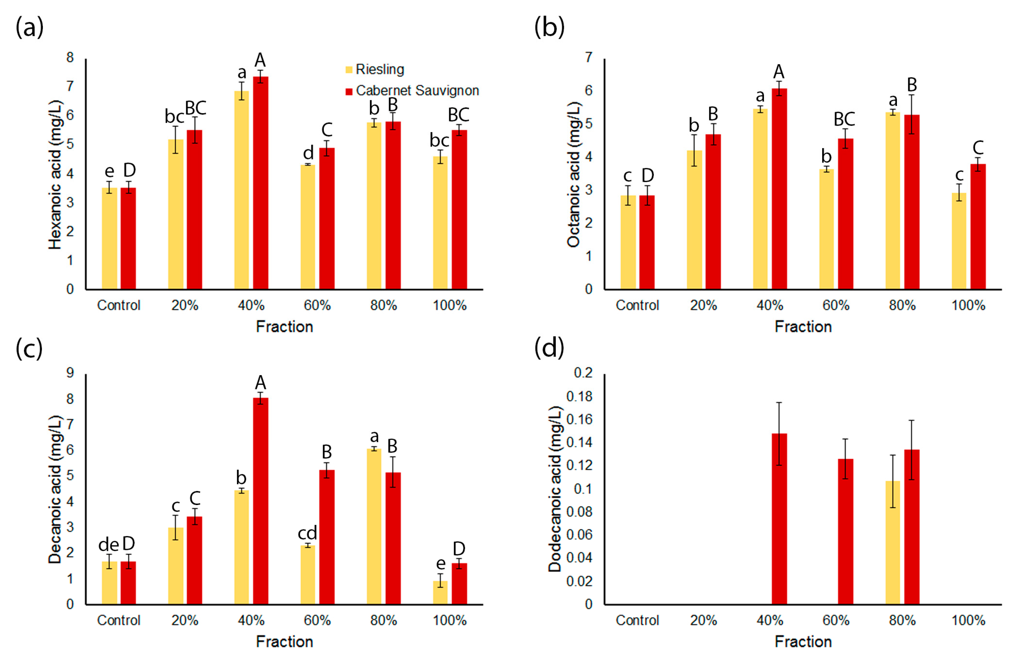 Molecules 23 00152 g003 550
