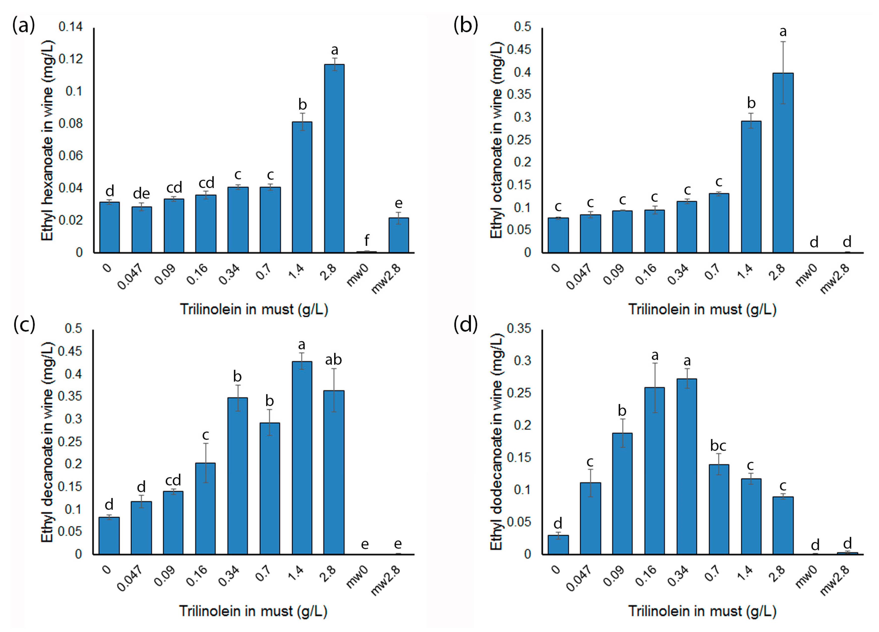 Molecules 23 00152 g004 550