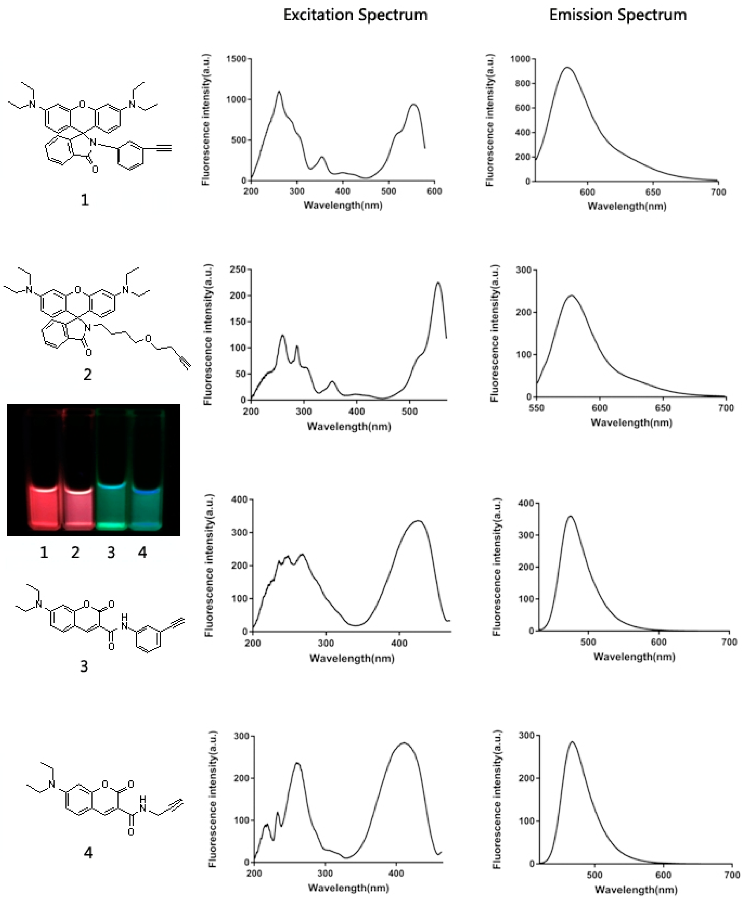 Molecules 23 00154 g002
