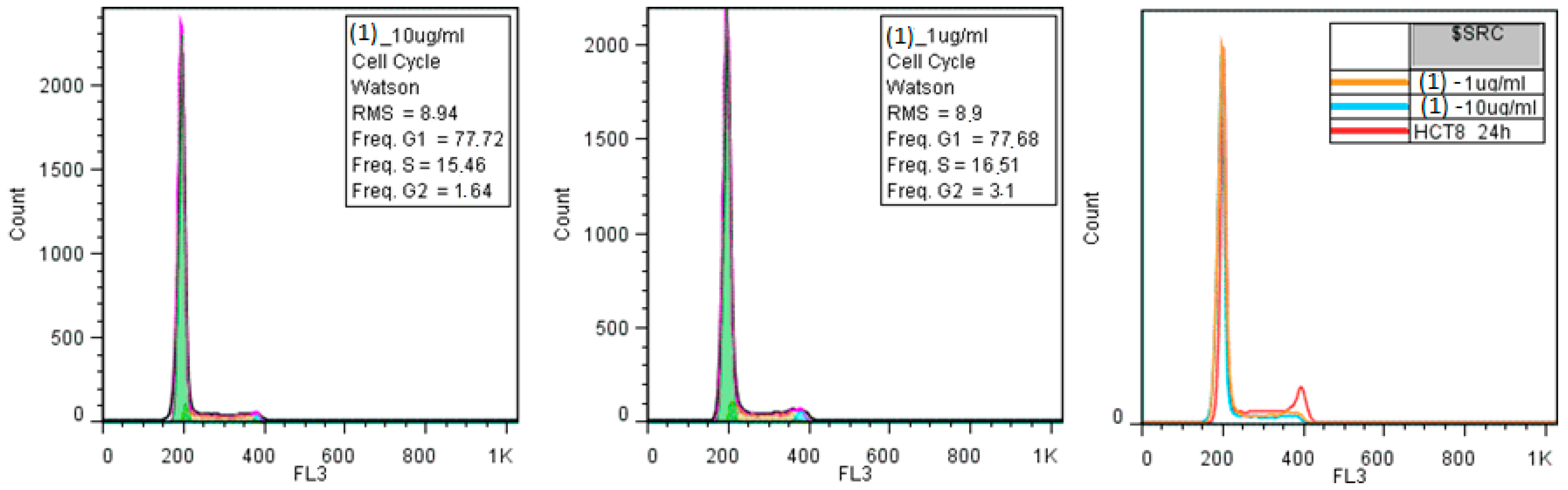 Molecules 23 00157 g009a 550