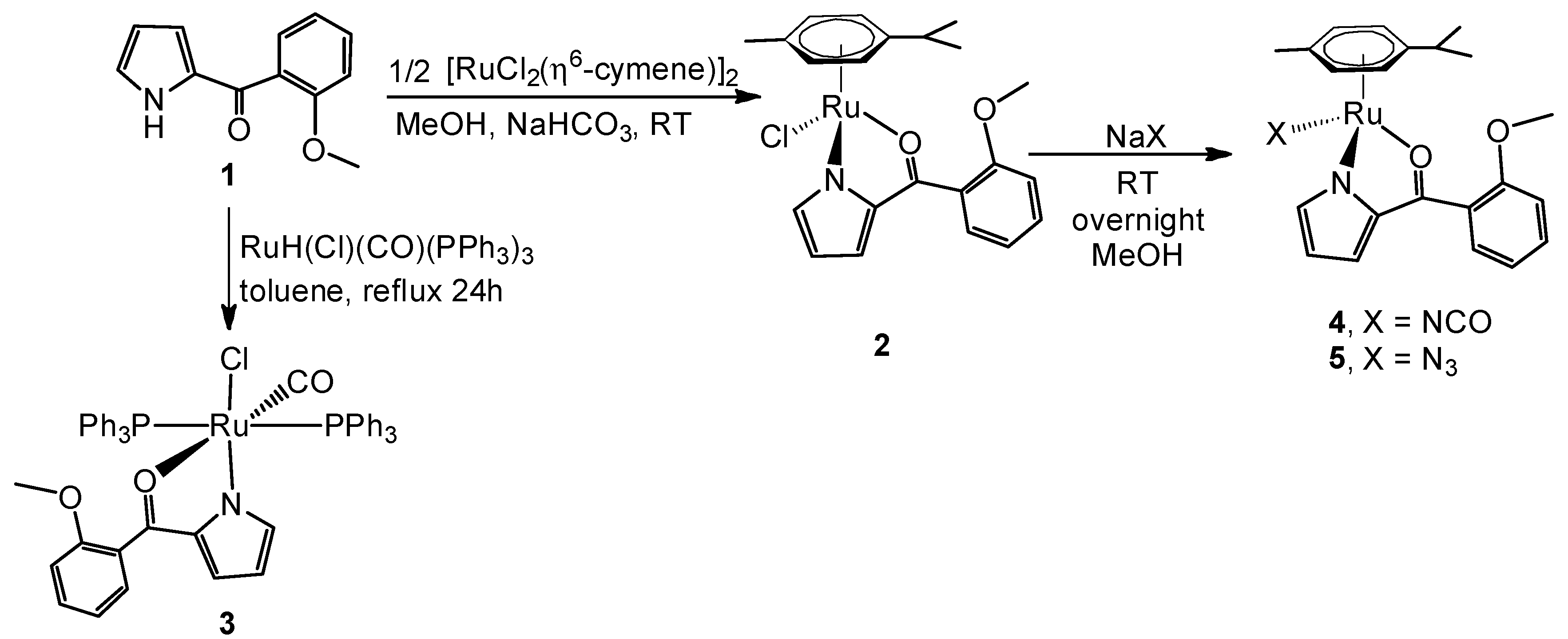 Molecules 23 00159 sch001 550