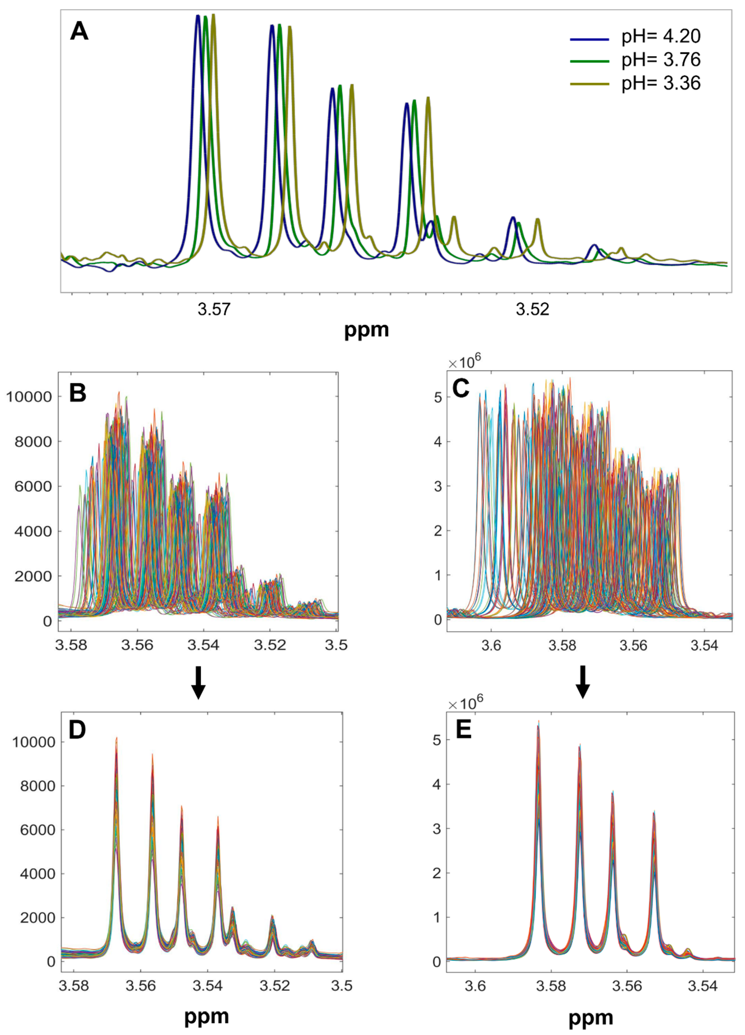 Molecules 23 00160 g007 550