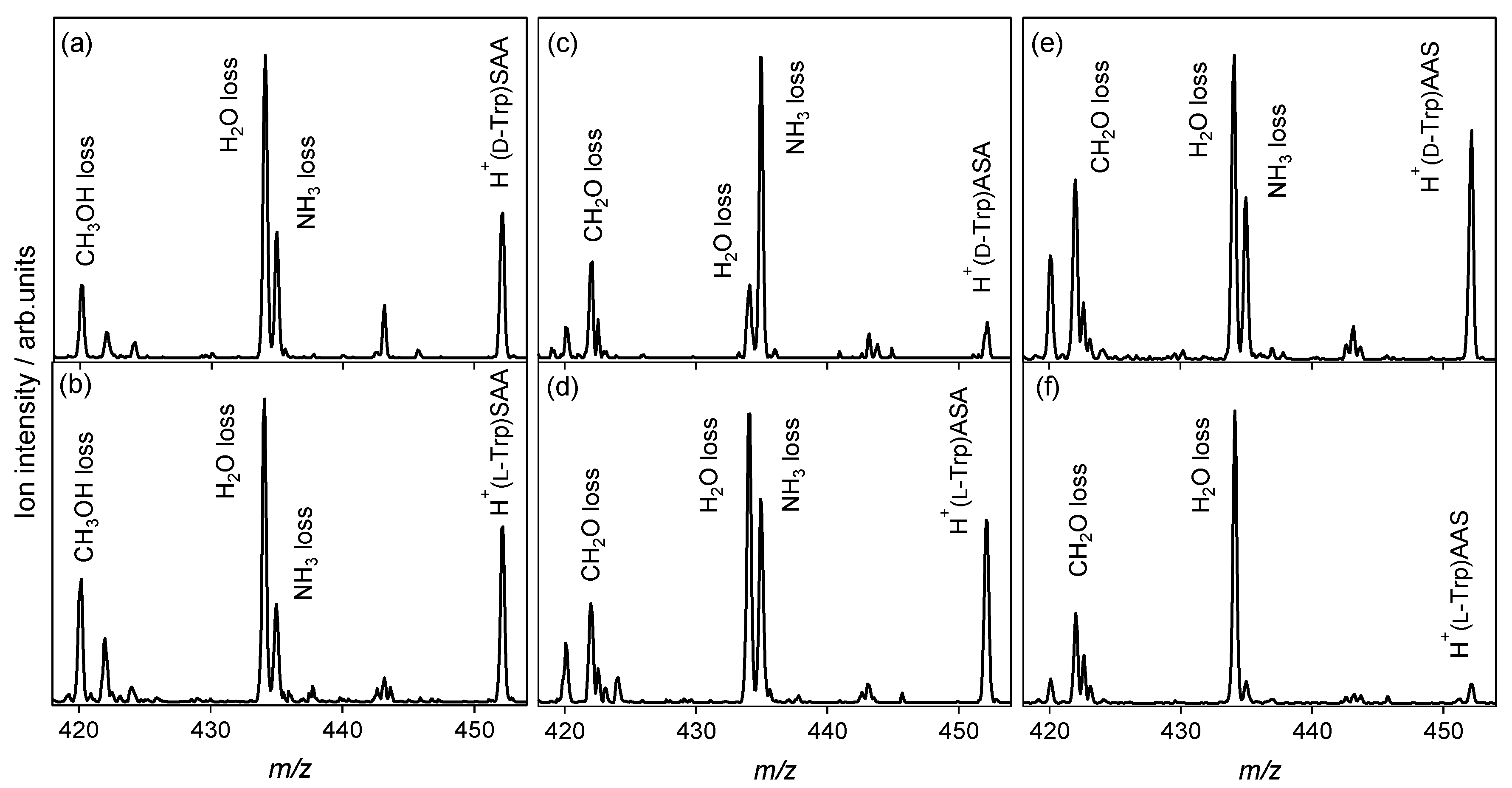 Molecules 23 00162 g002