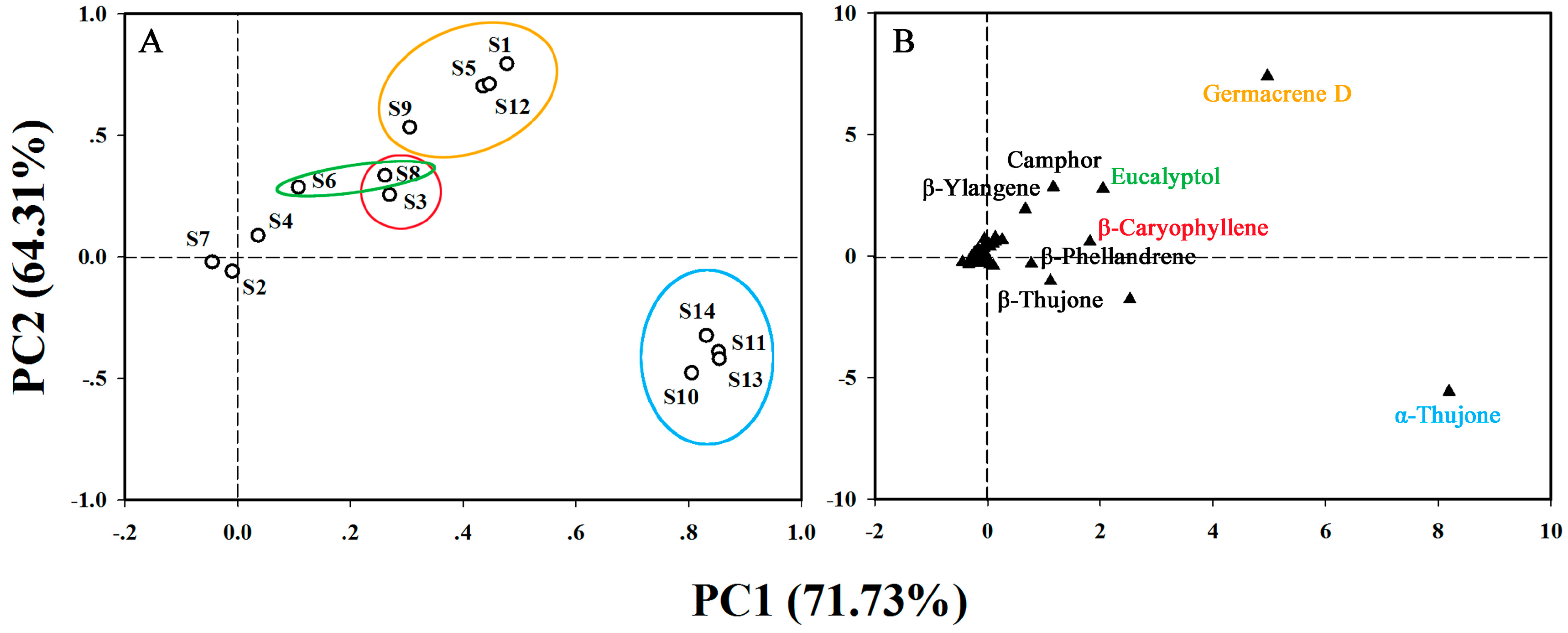 Molecules 23 00166 g004