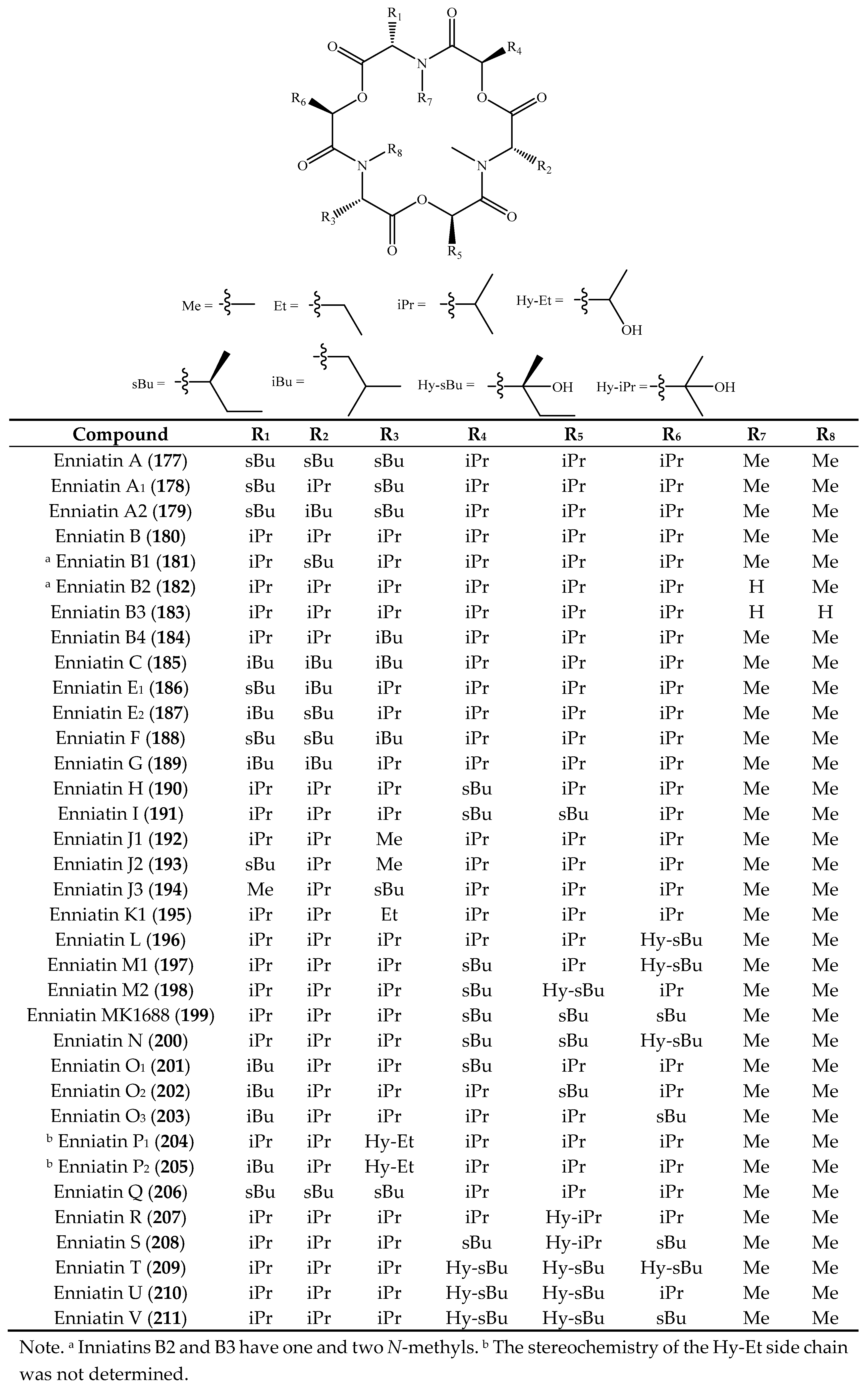 Molecules 23 00169 g004d