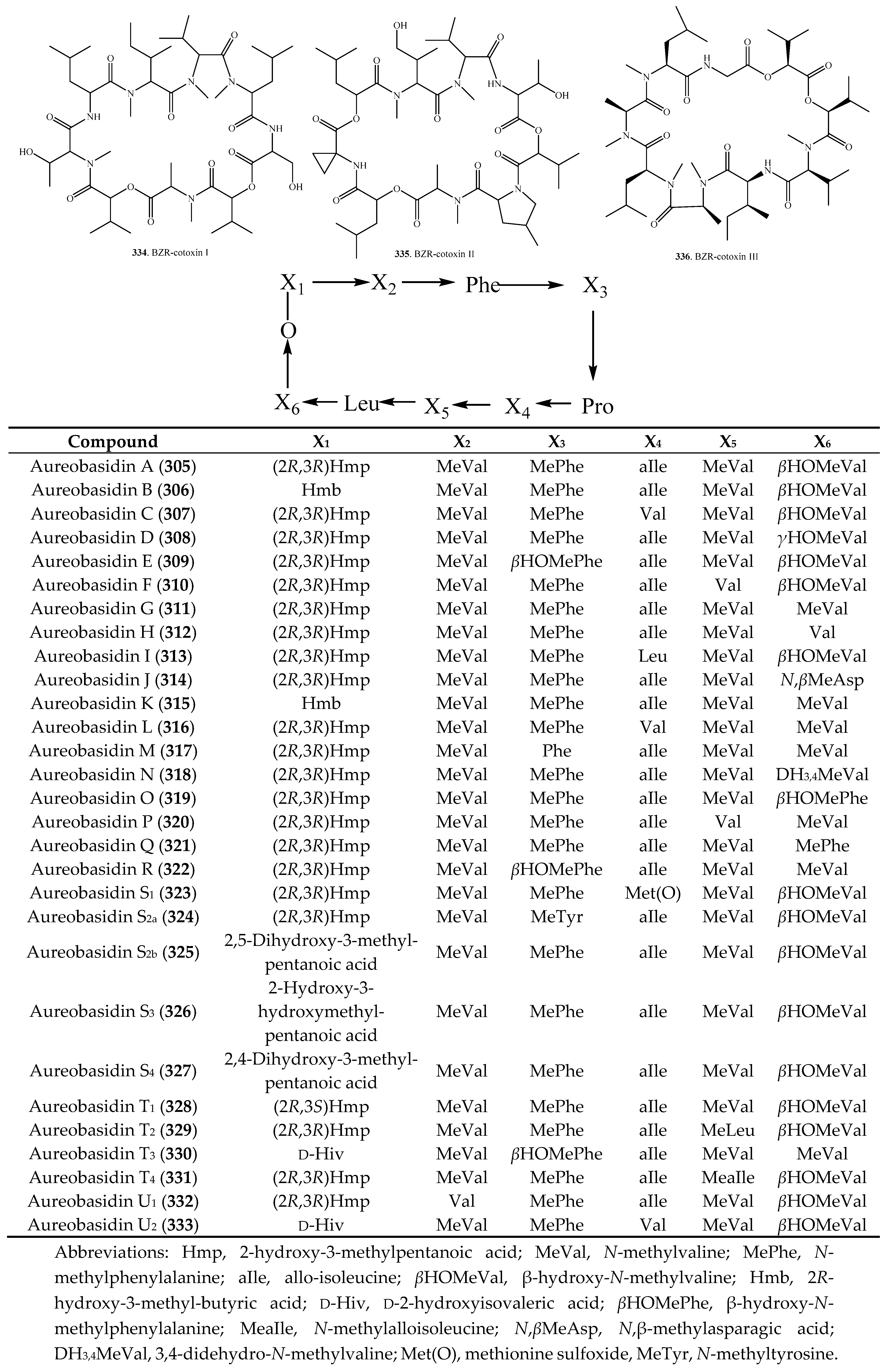 Molecules 23 00169 g007a