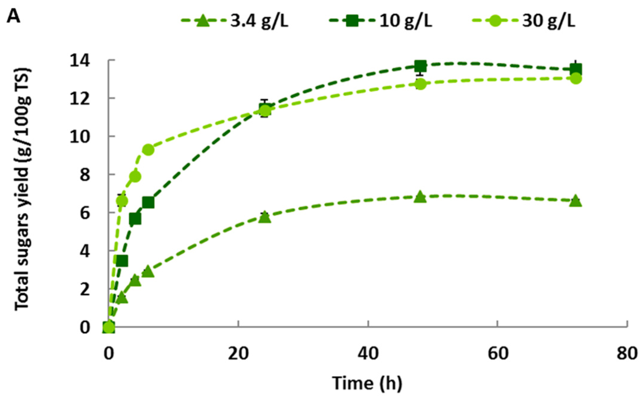 Molecules 23 00174 g003a