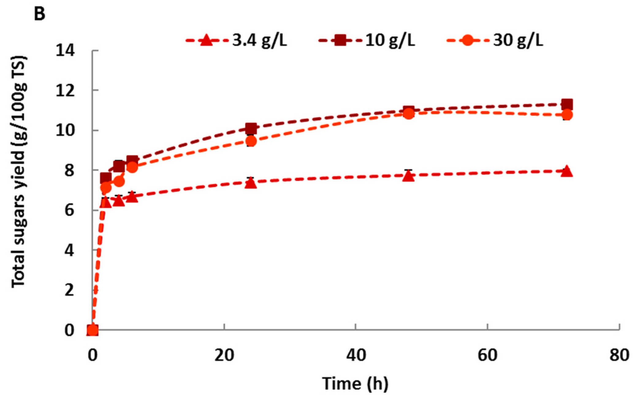 Molecules 23 00174 g003b