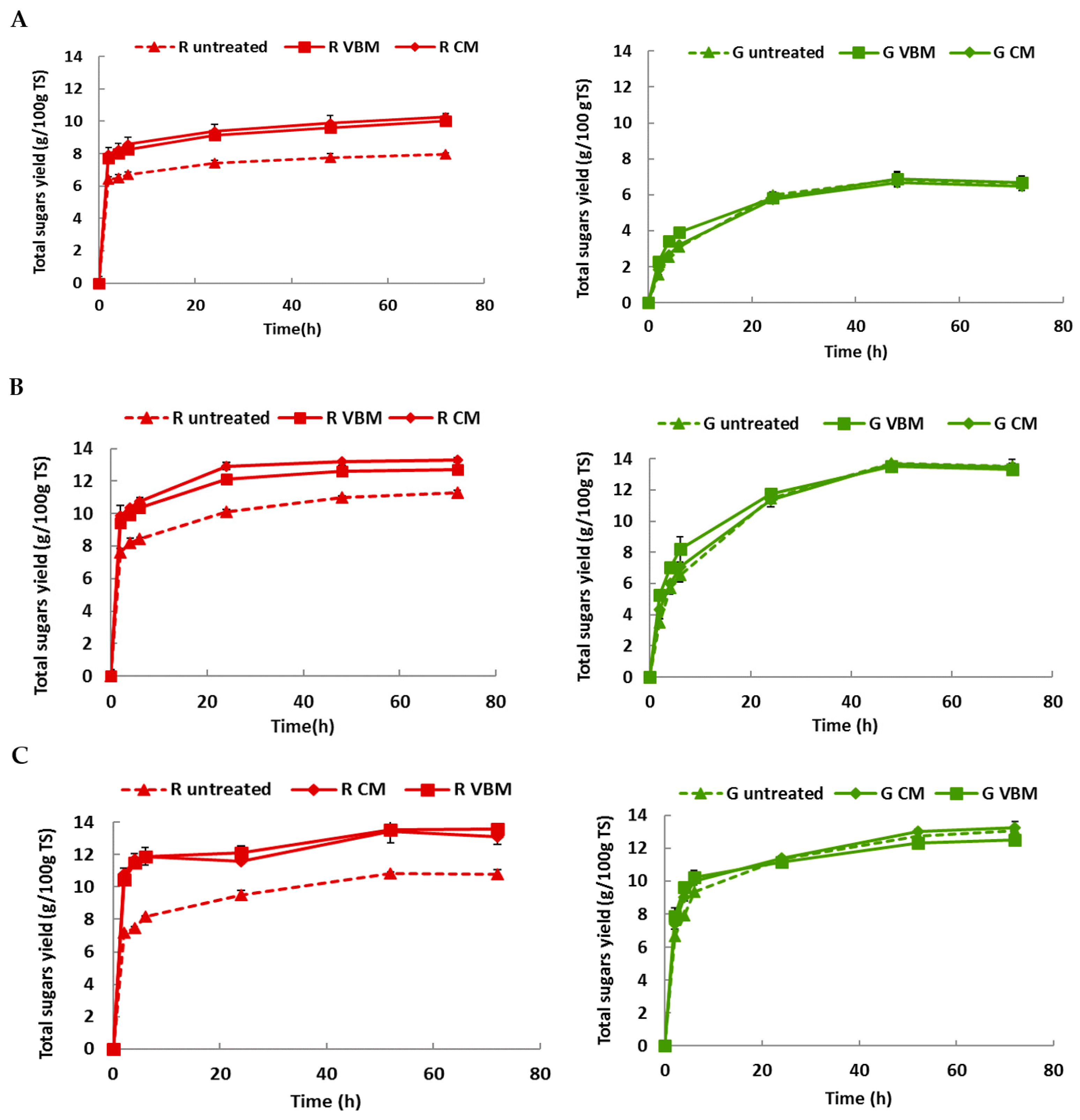 Molecules 23 00174 g004