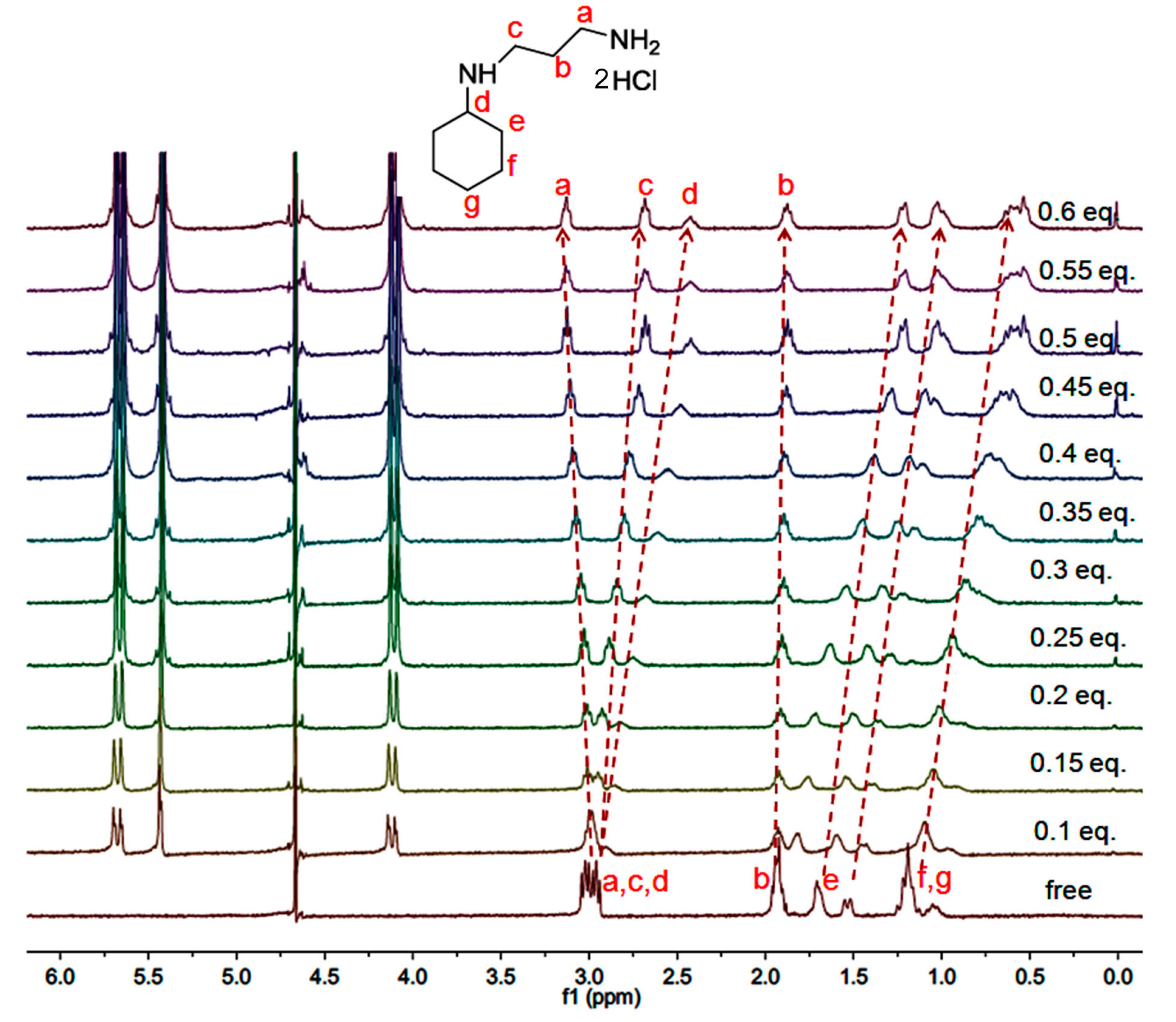 Molecules 23 00175 g001 550