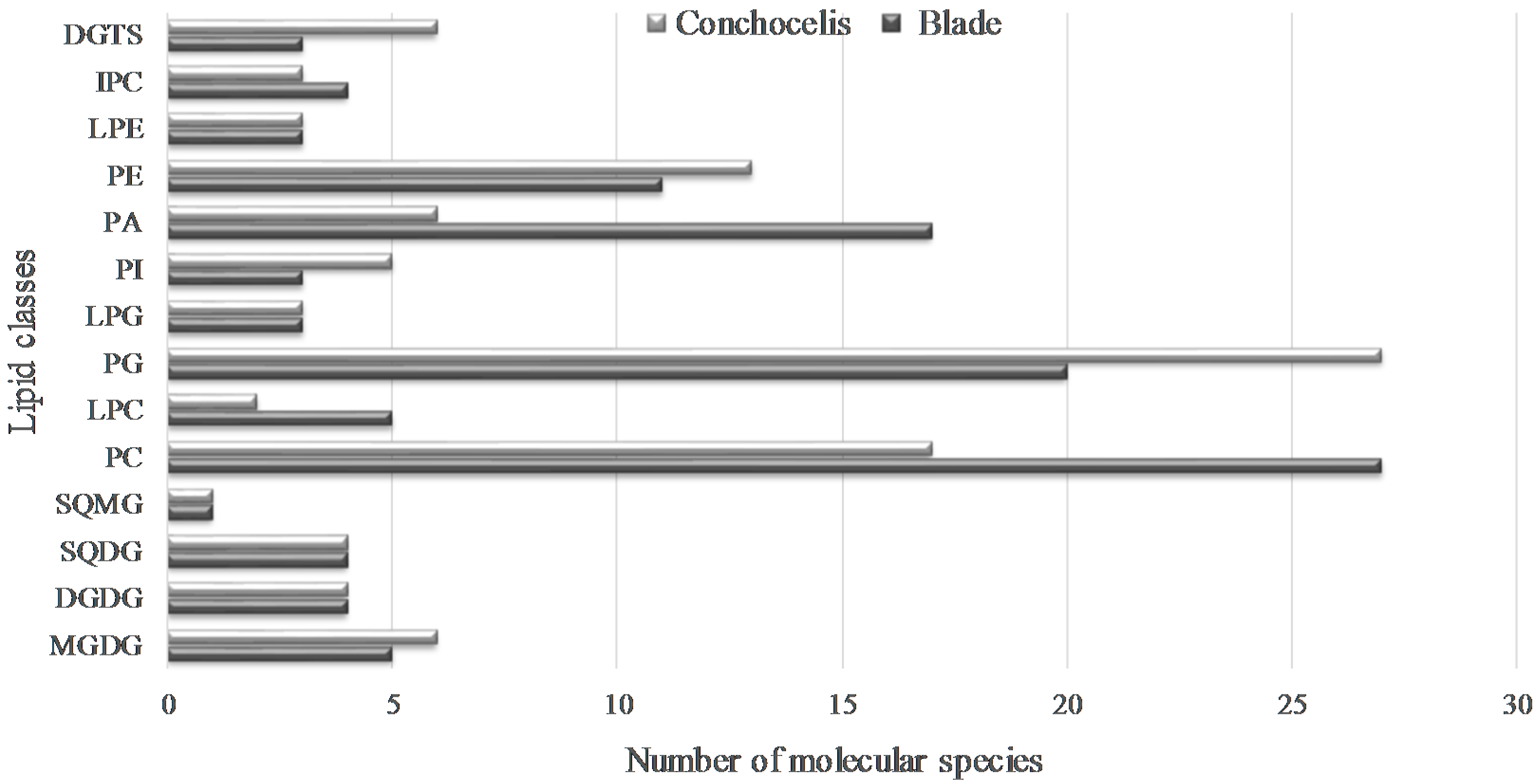 Molecules 23 00187 g005 Molecules 23 00187 g005