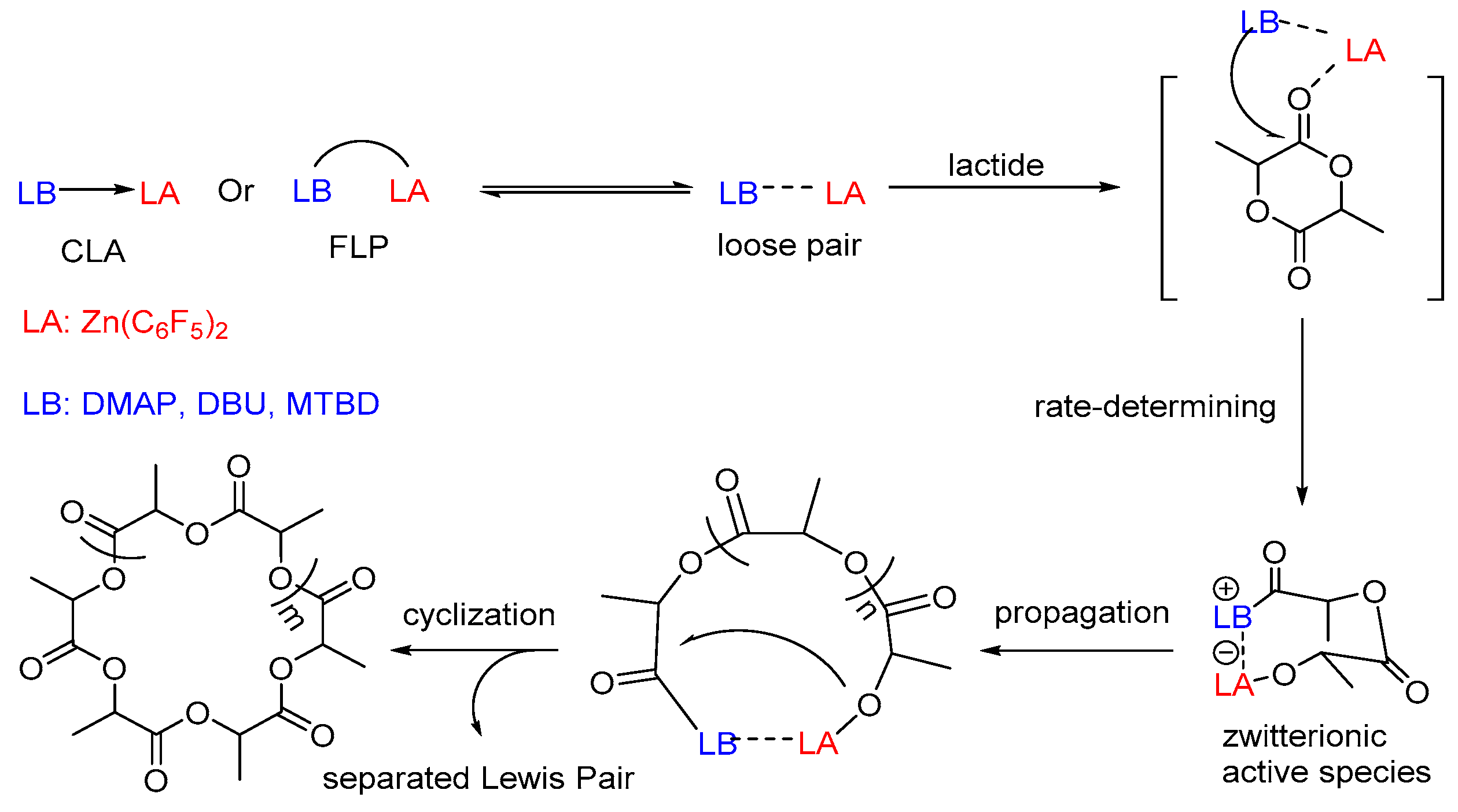 Molecules 23 00189 sch005 550