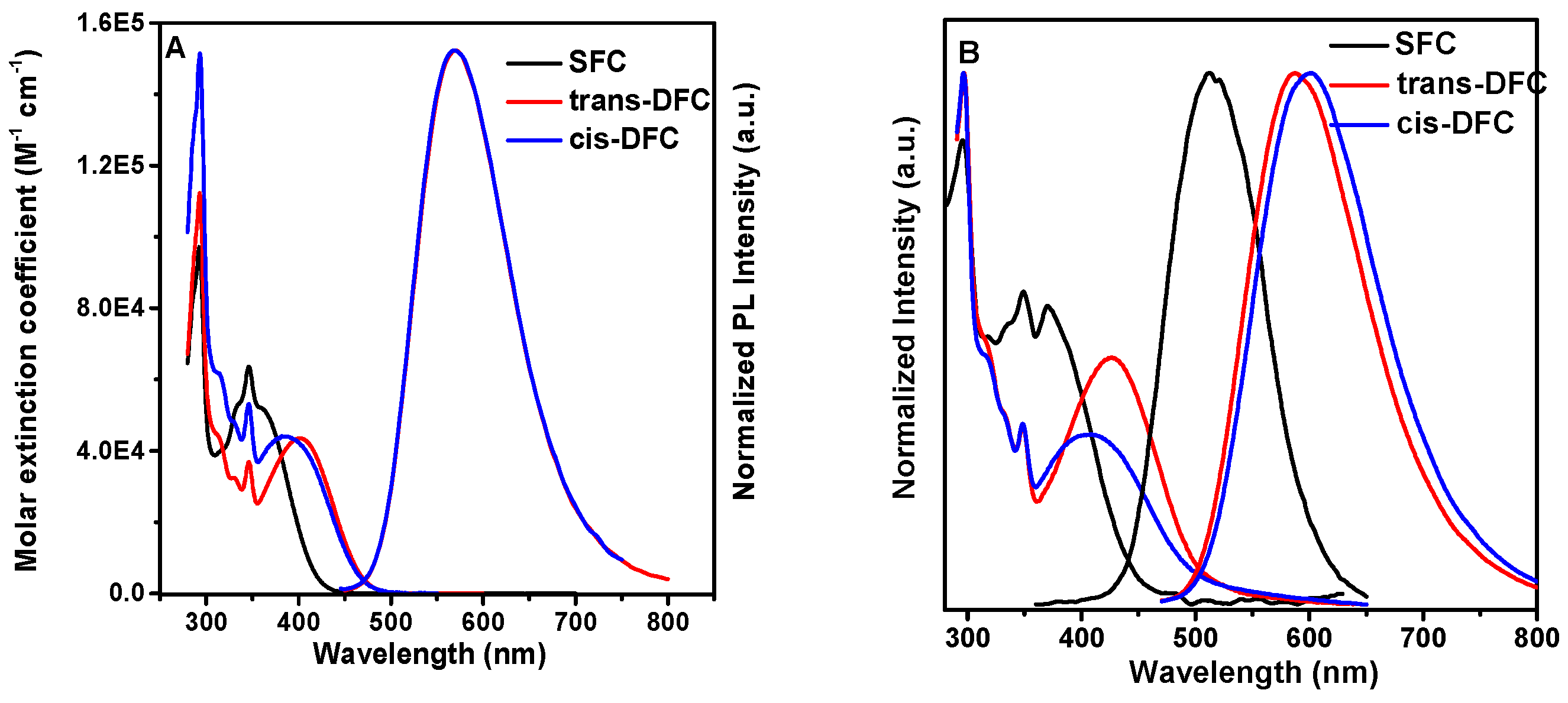 Molecules 23 00190 g003