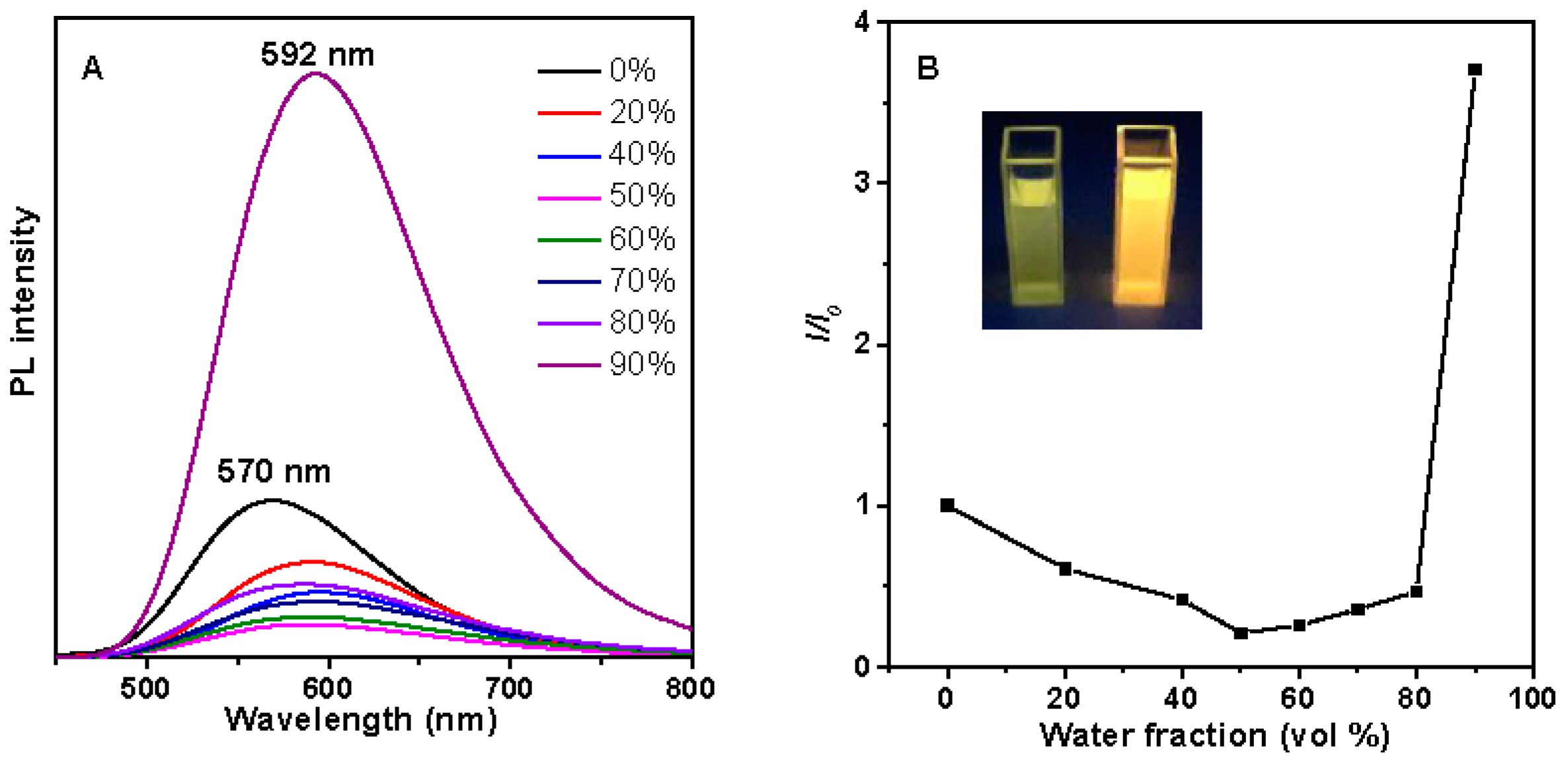 Molecules 23 00190 g004