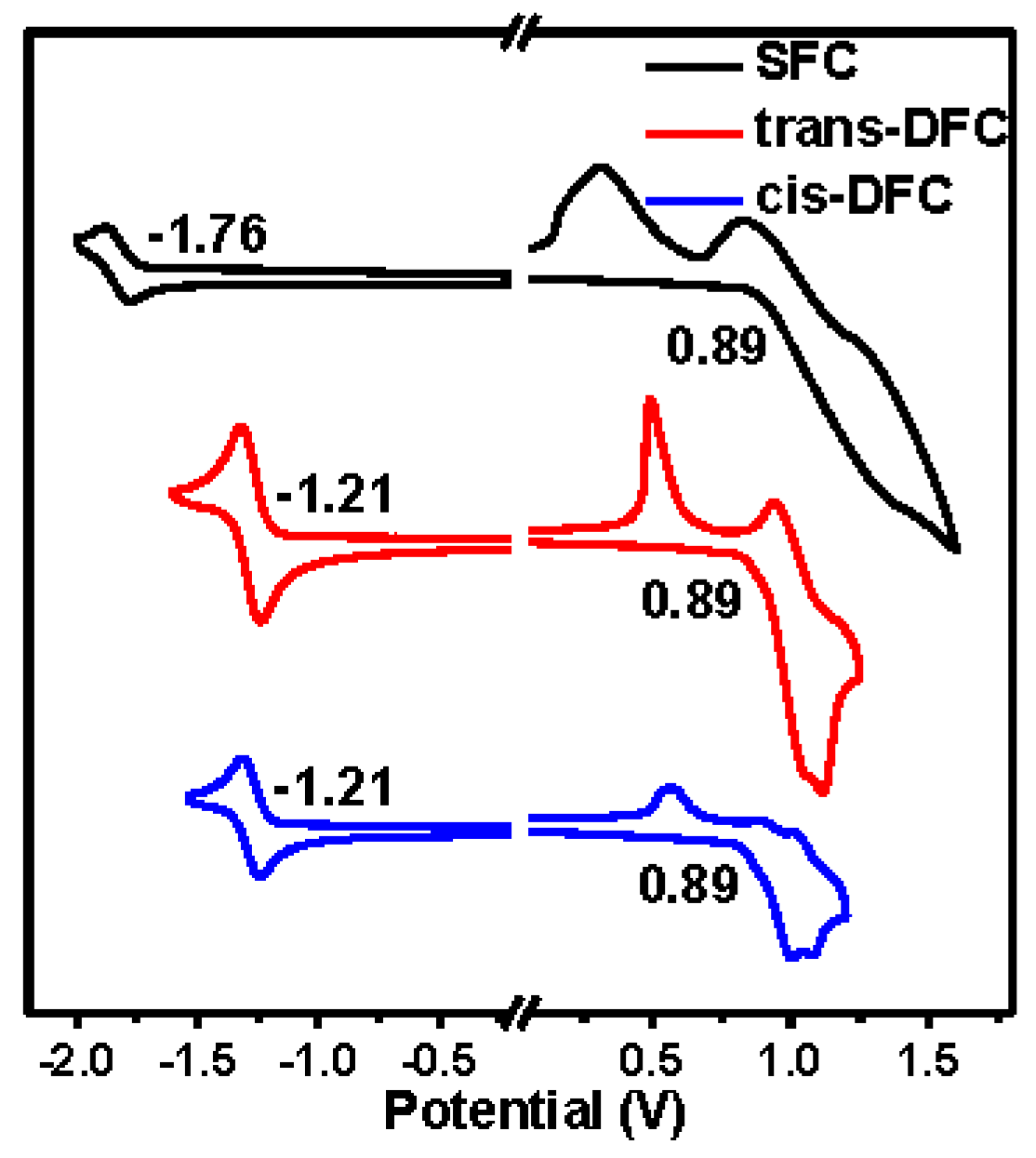 Molecules 23 00190 g006