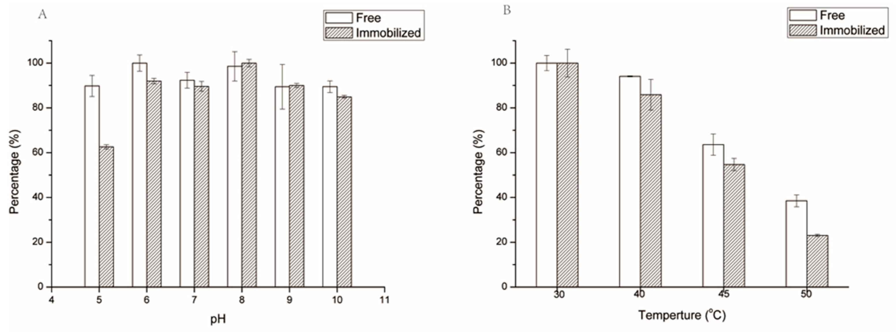 Molecules 23 00192 g004 550