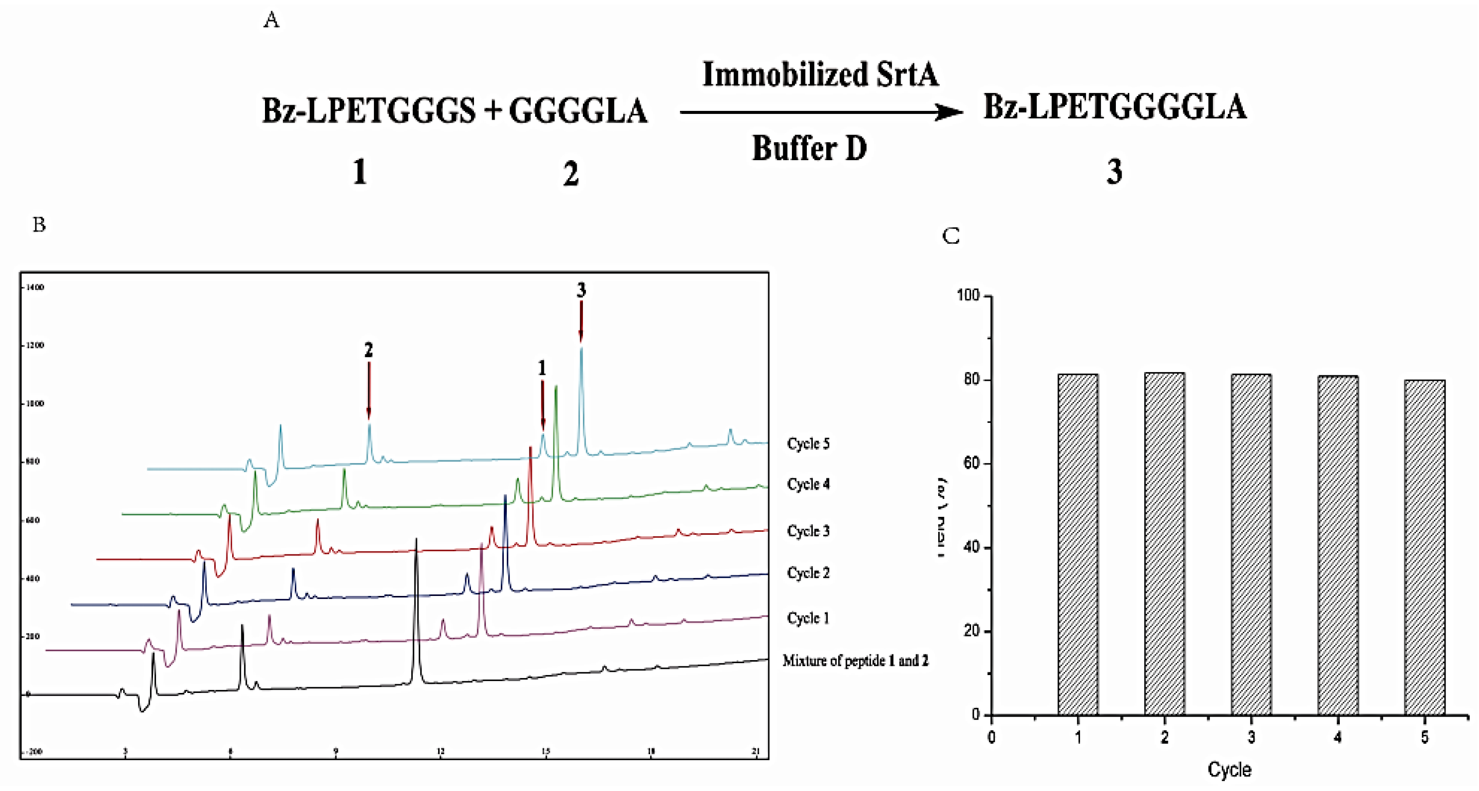 Molecules 23 00192 g005 550