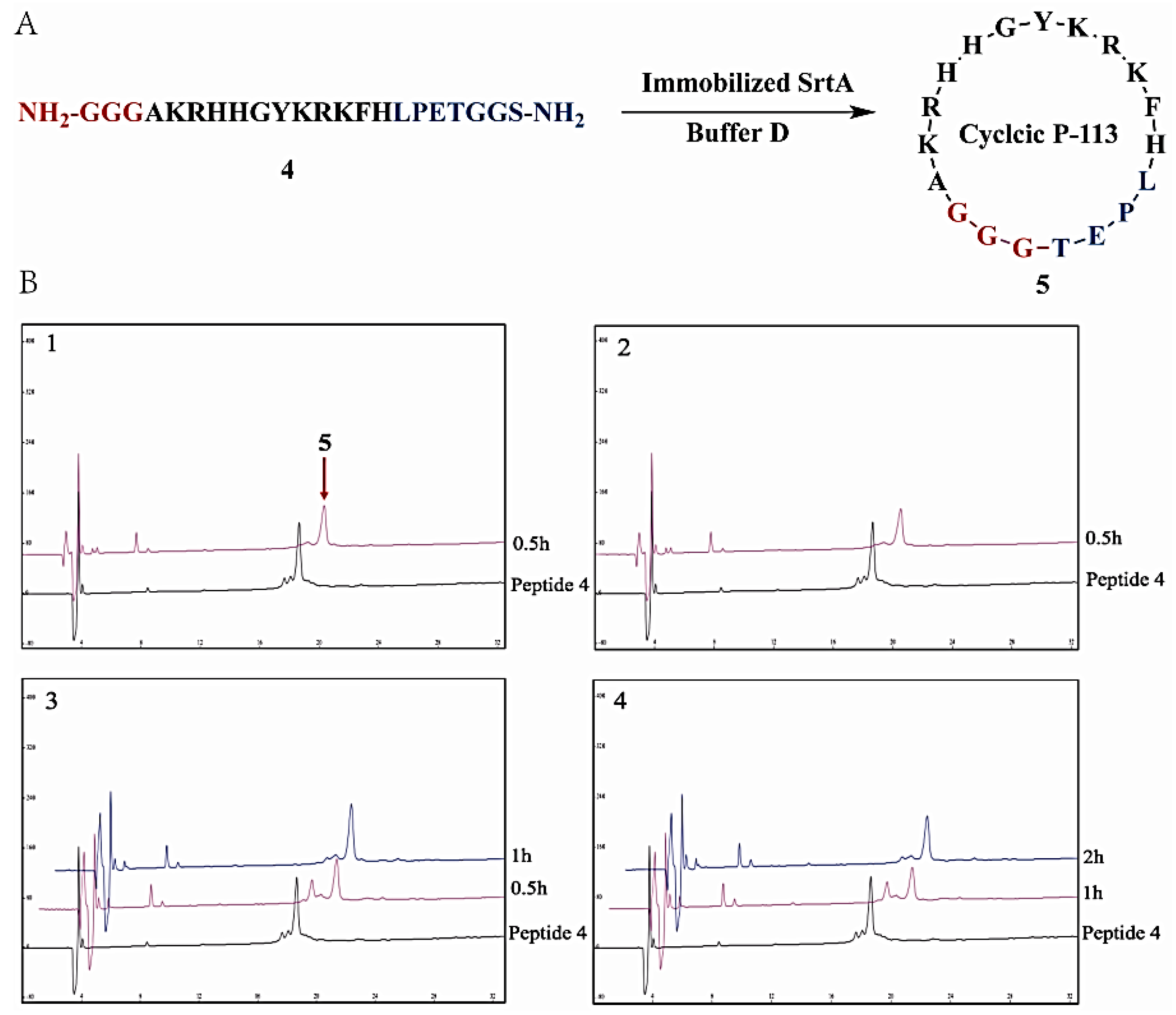 Molecules 23 00192 g006 550
