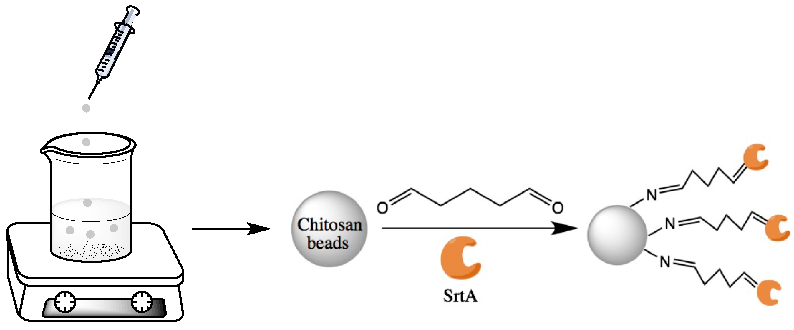 Molecules 23 00192 g007 550