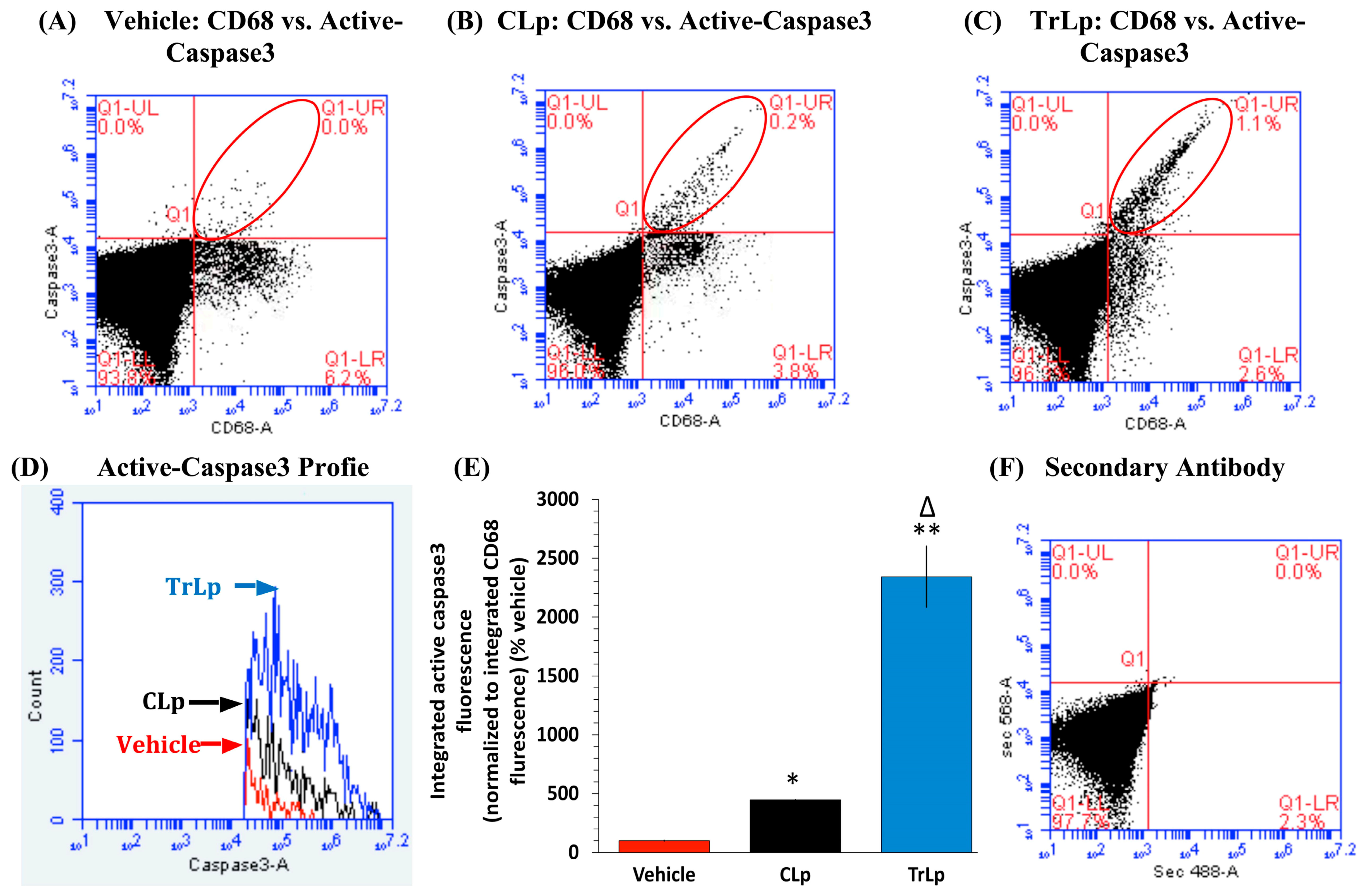 Molecules Free Full Text Liposomal Tricurin A Synergistic Combination Of Curcumin Epicatechin Gallate And Resveratrol Repolarizes Tumor Associated Microglia Macrophages And Eliminates Glioblastoma Gbm And Gbm Stem Cells Html