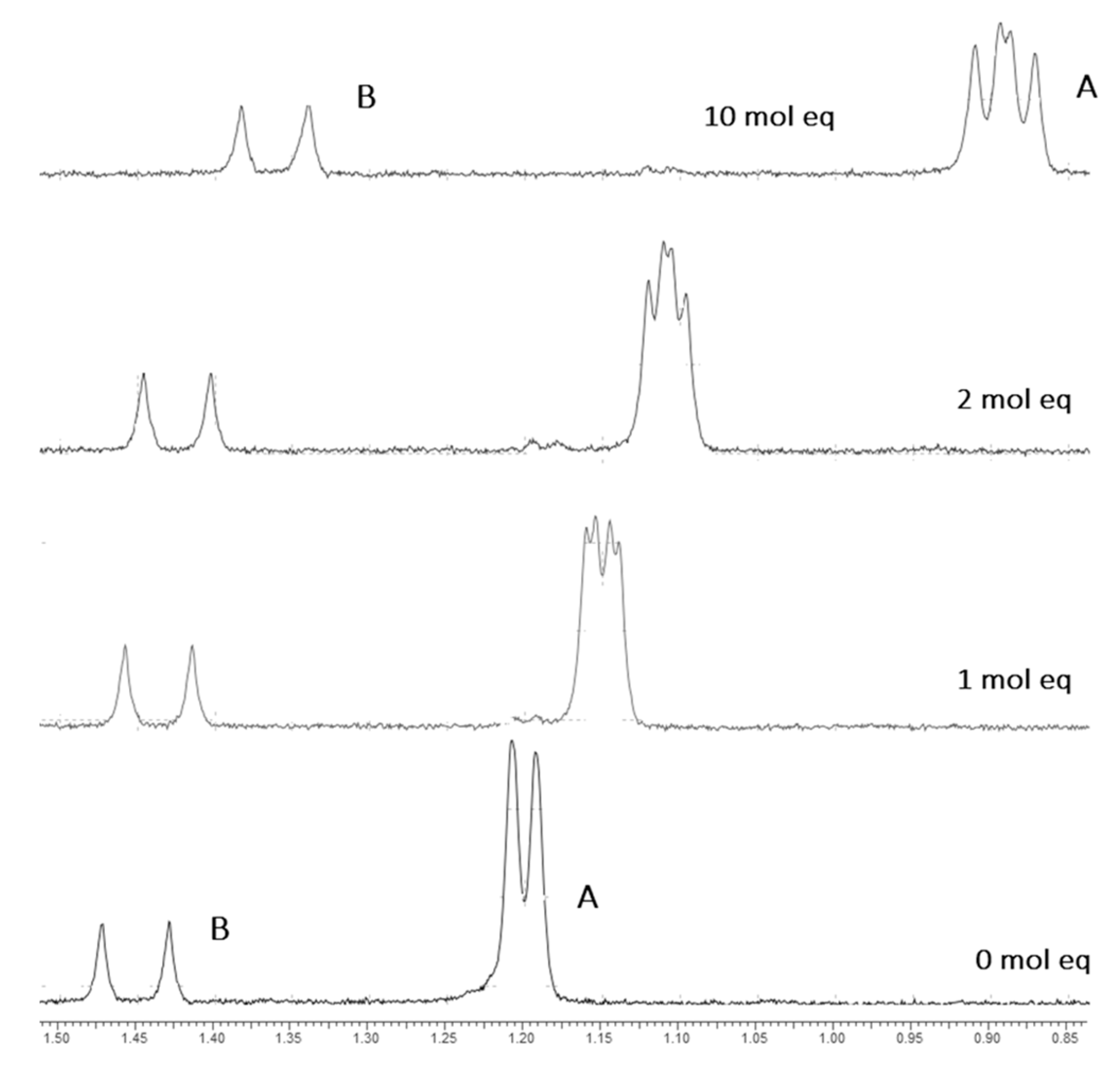 Molecules 23 00207 g003 Molecules 23 00207 g003