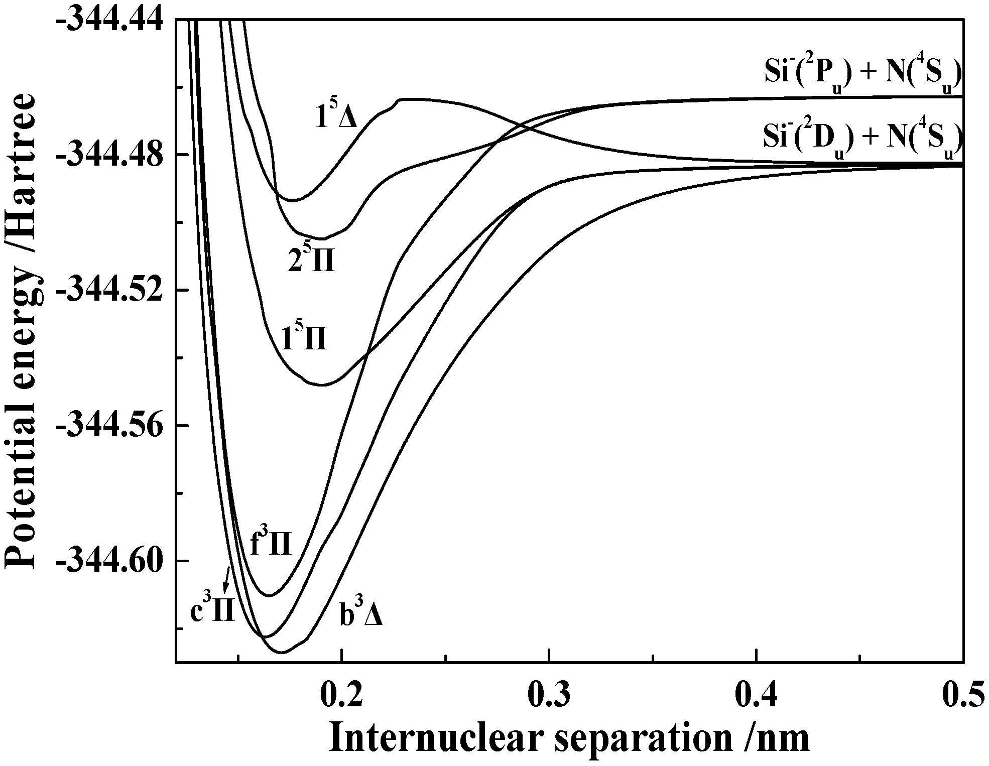 Molecules 23 00210 g002