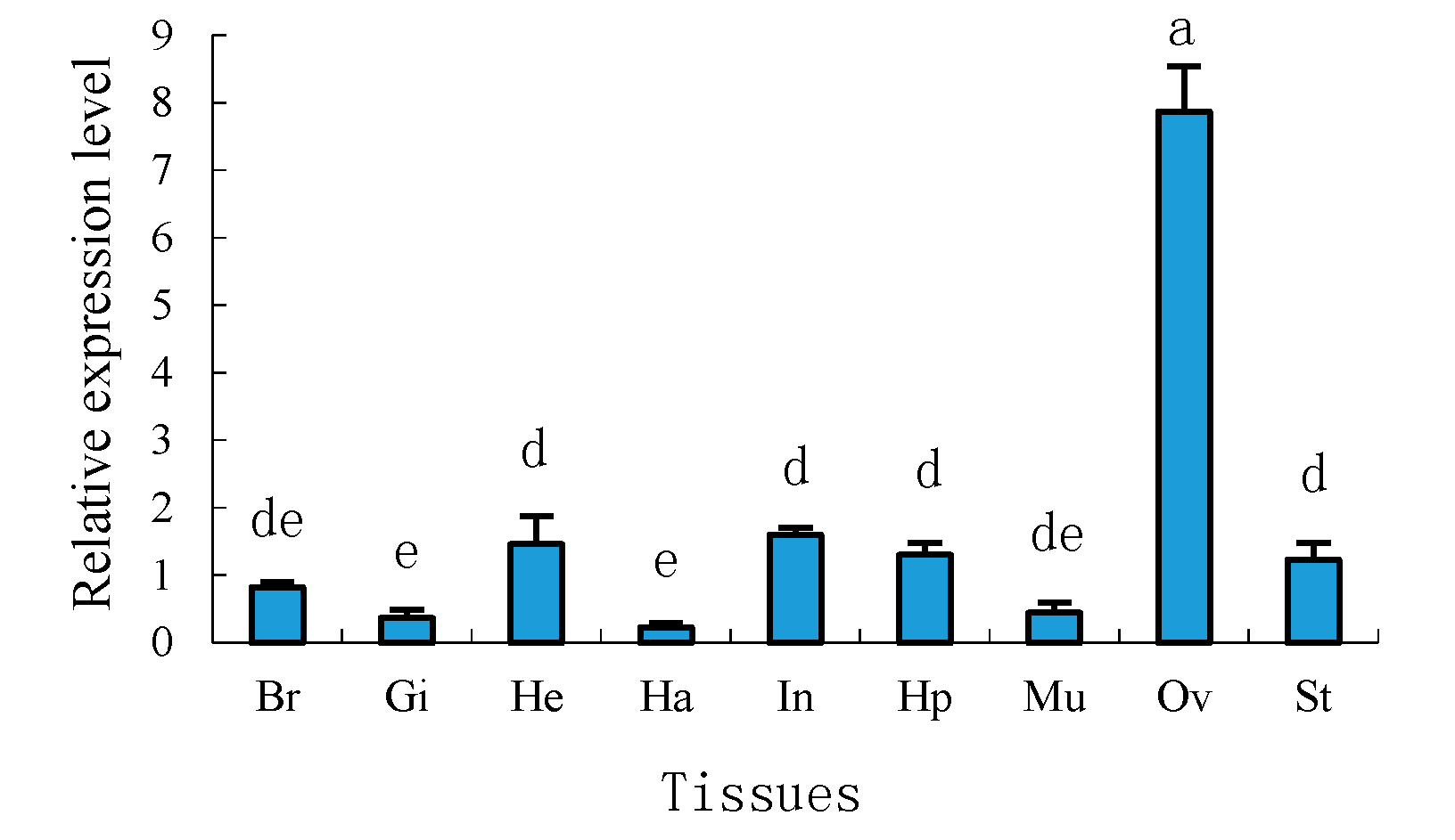 Molecules 23 00213 g007