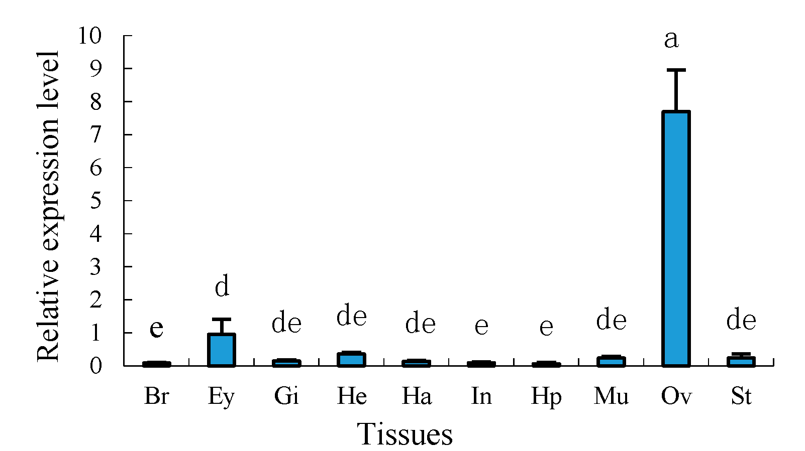 Molecules 23 00213 g008