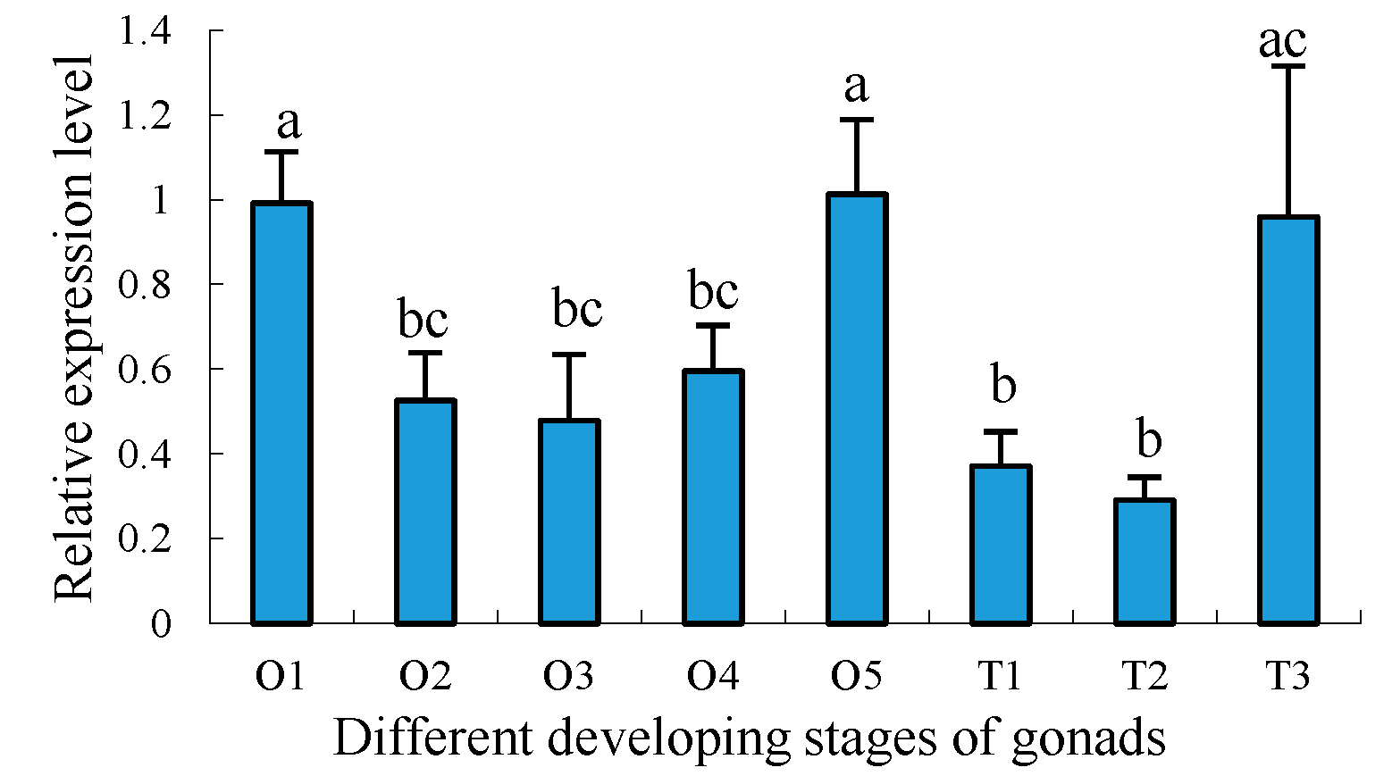 Molecules 23 00213 g009