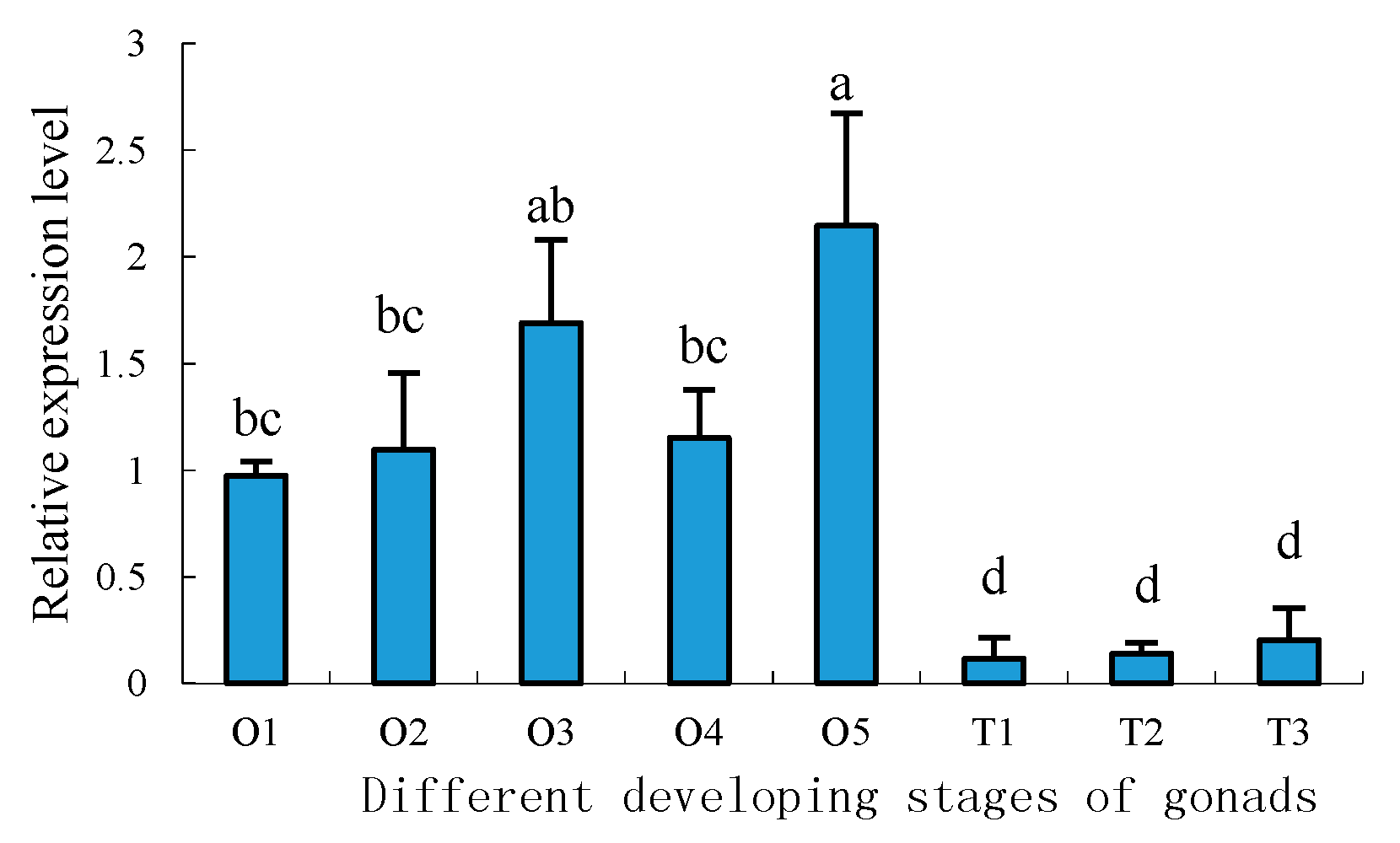 Molecules 23 00213 g010