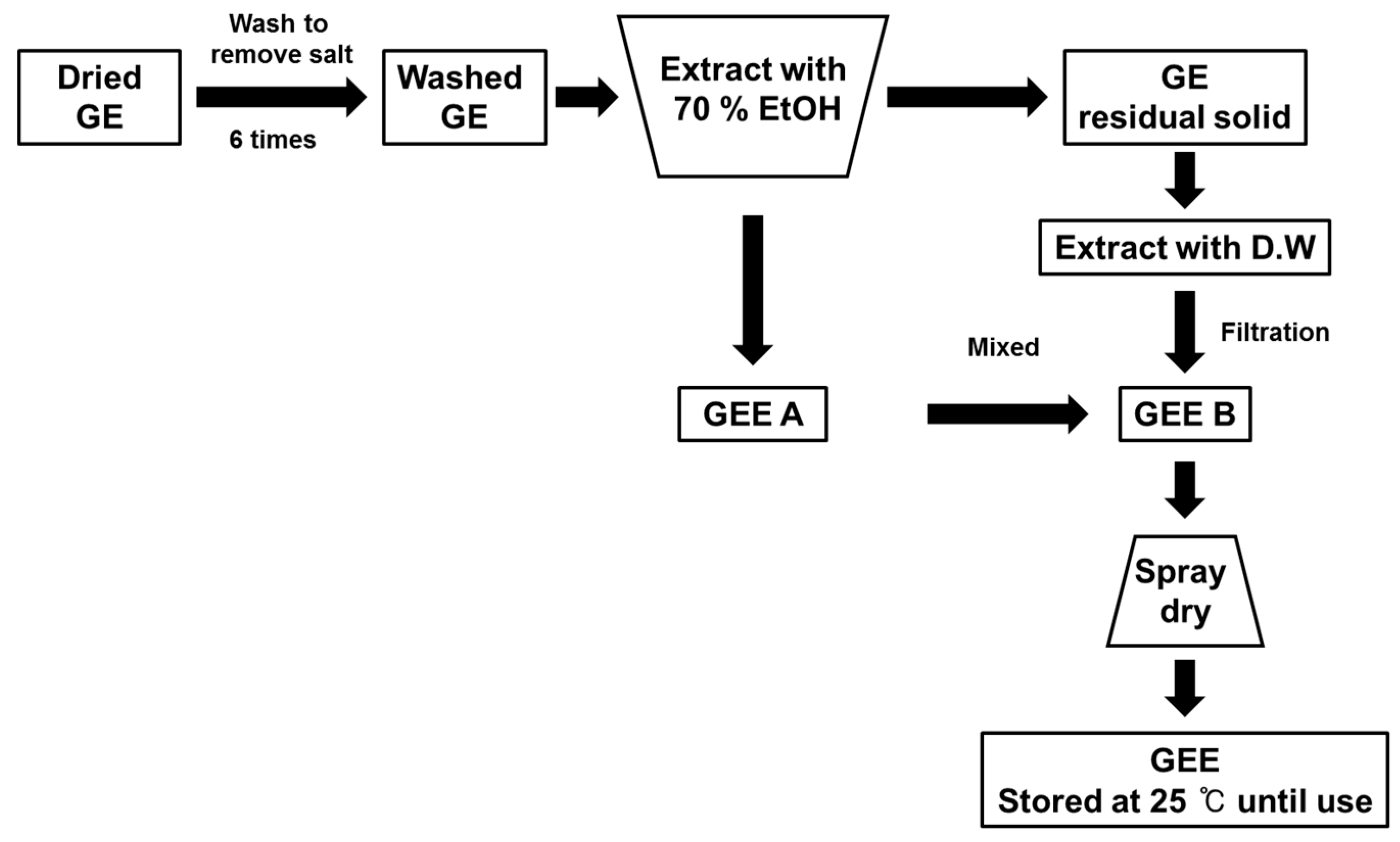 Molecules 23 00217 g002 550