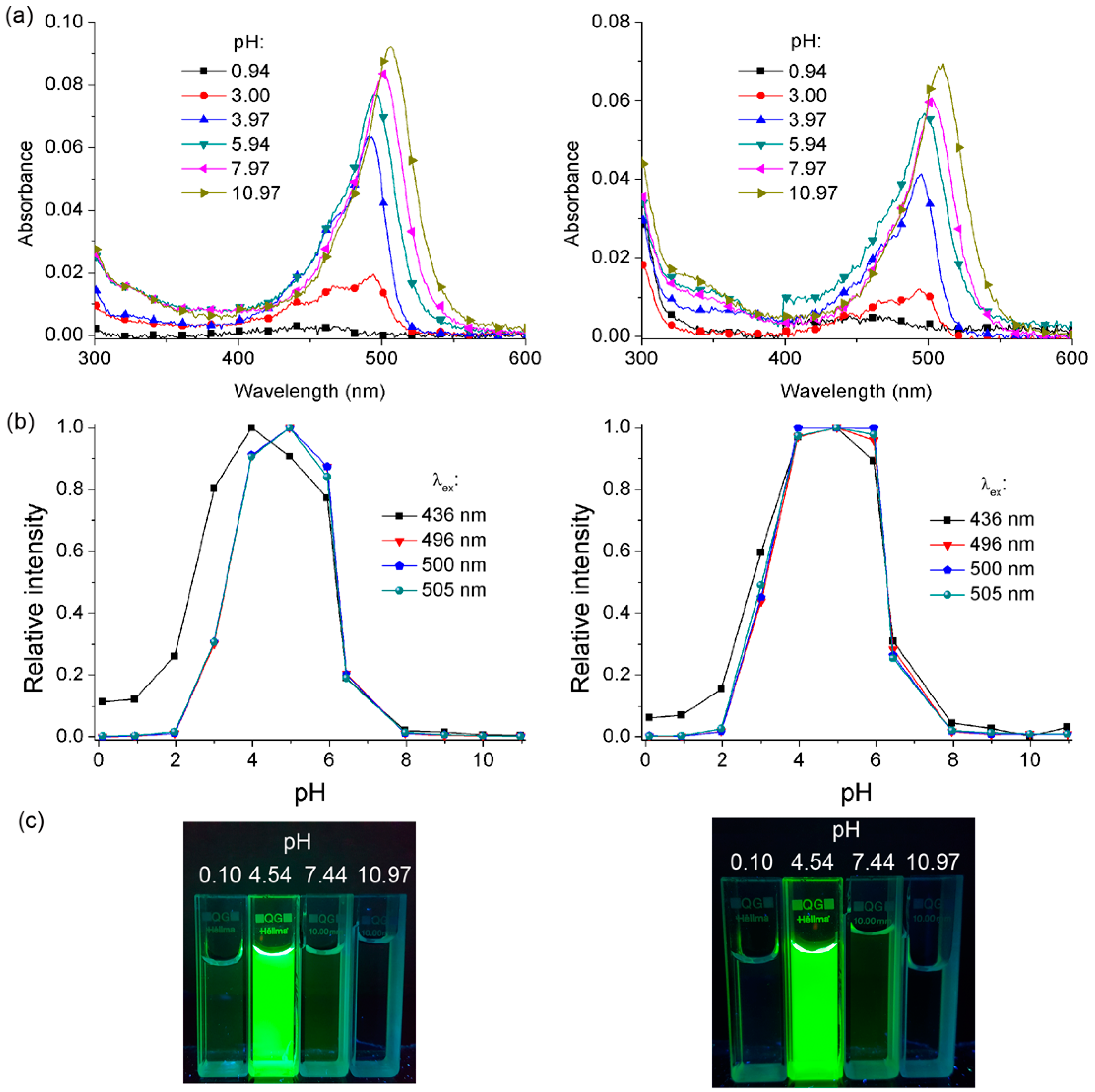 Molecules 23 00219 g005
