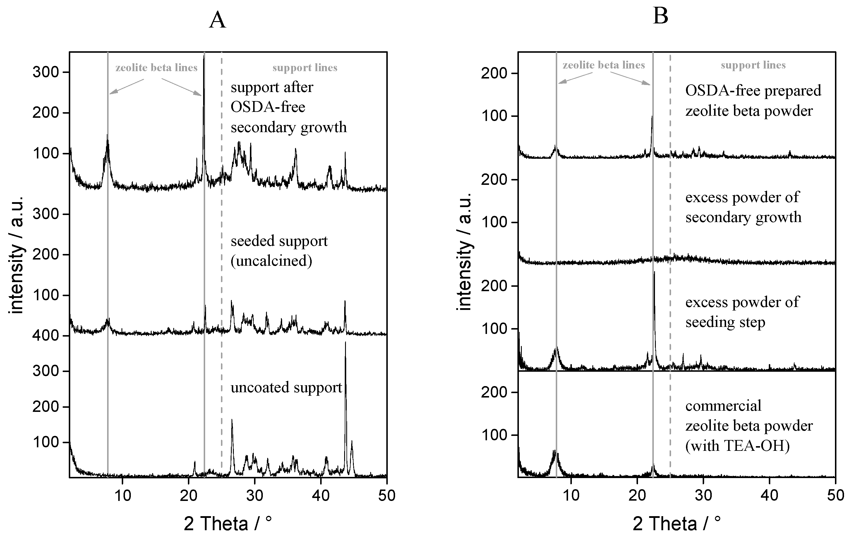 Molecules 23 00220 g001 550