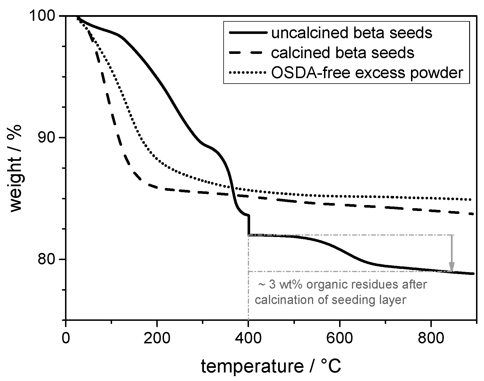 Molecules 23 00220 g003 550