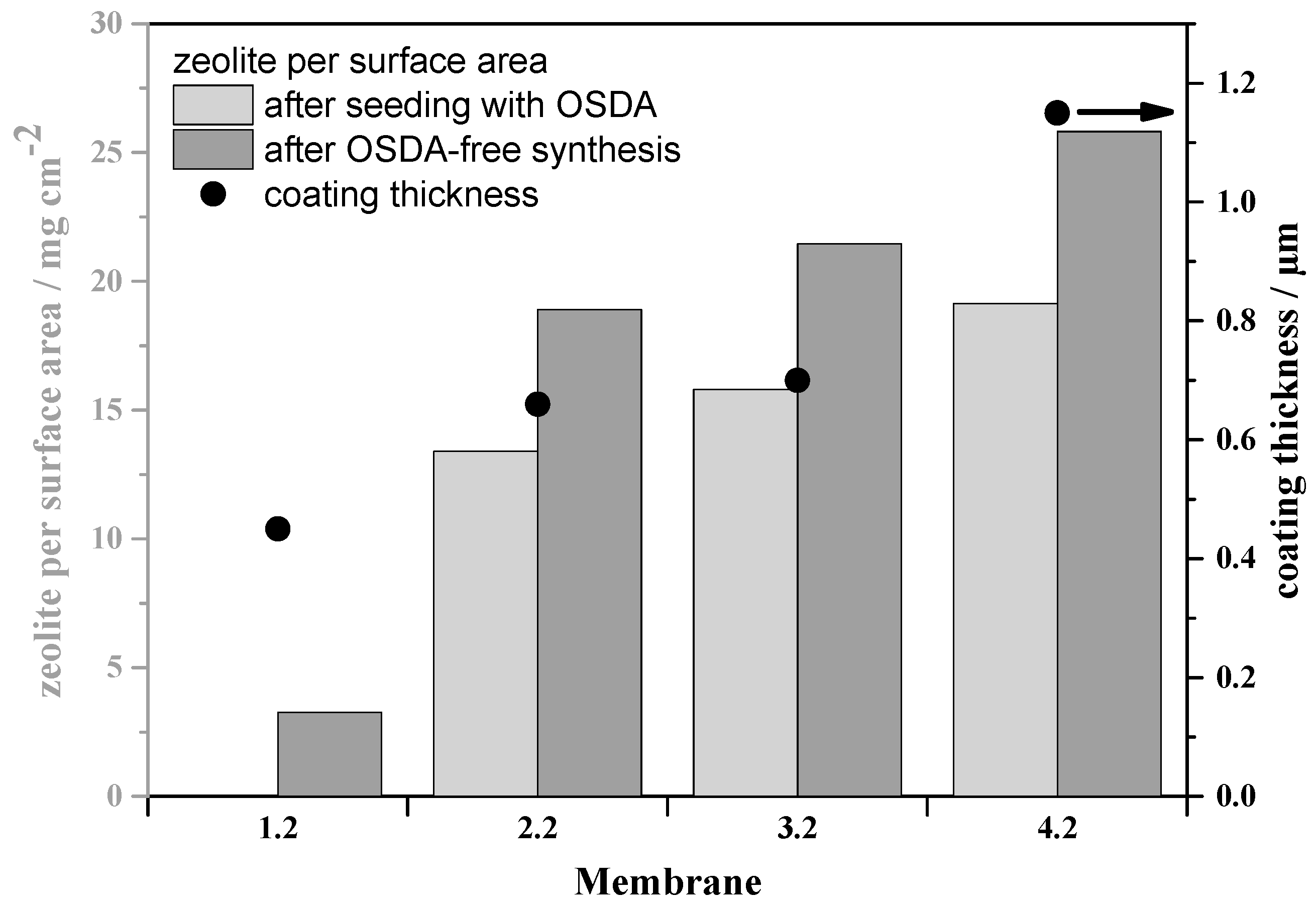 Molecules 23 00220 g005 550