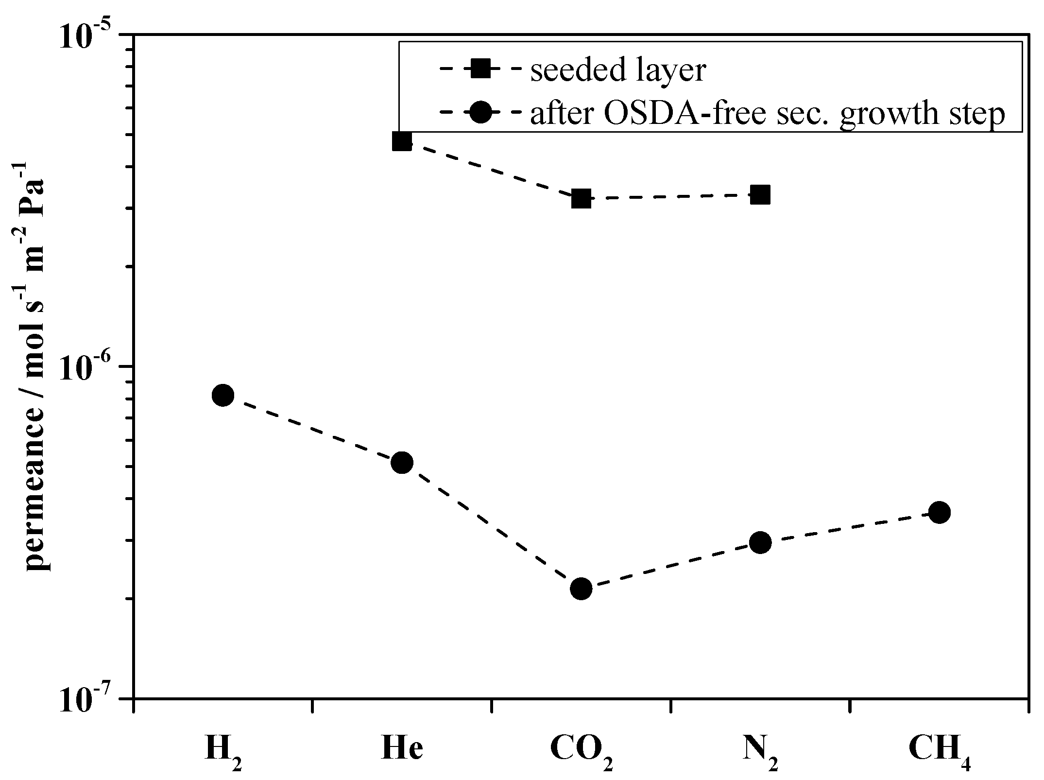 Molecules 23 00220 g007 550