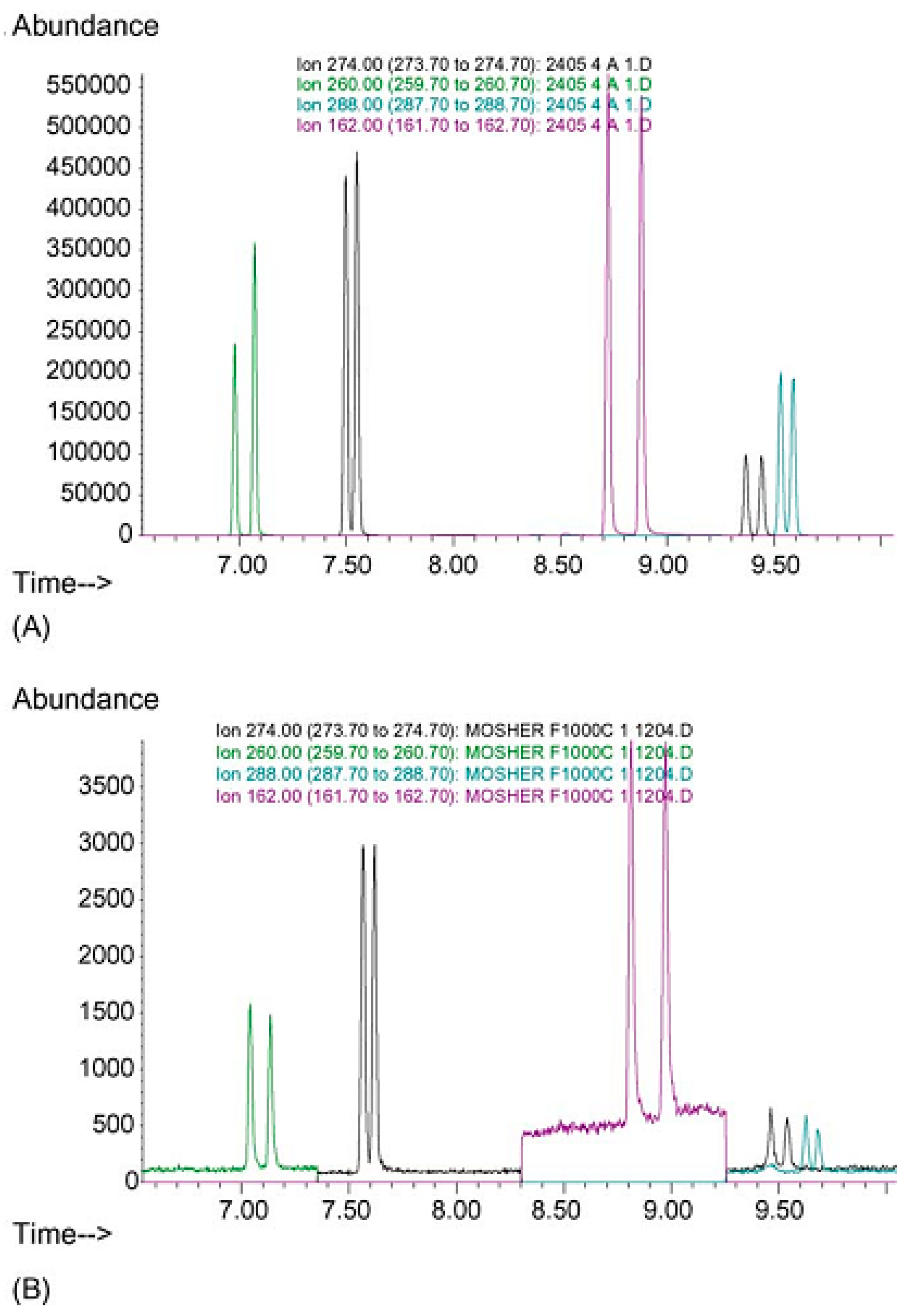 Molecules 23 00262 g003