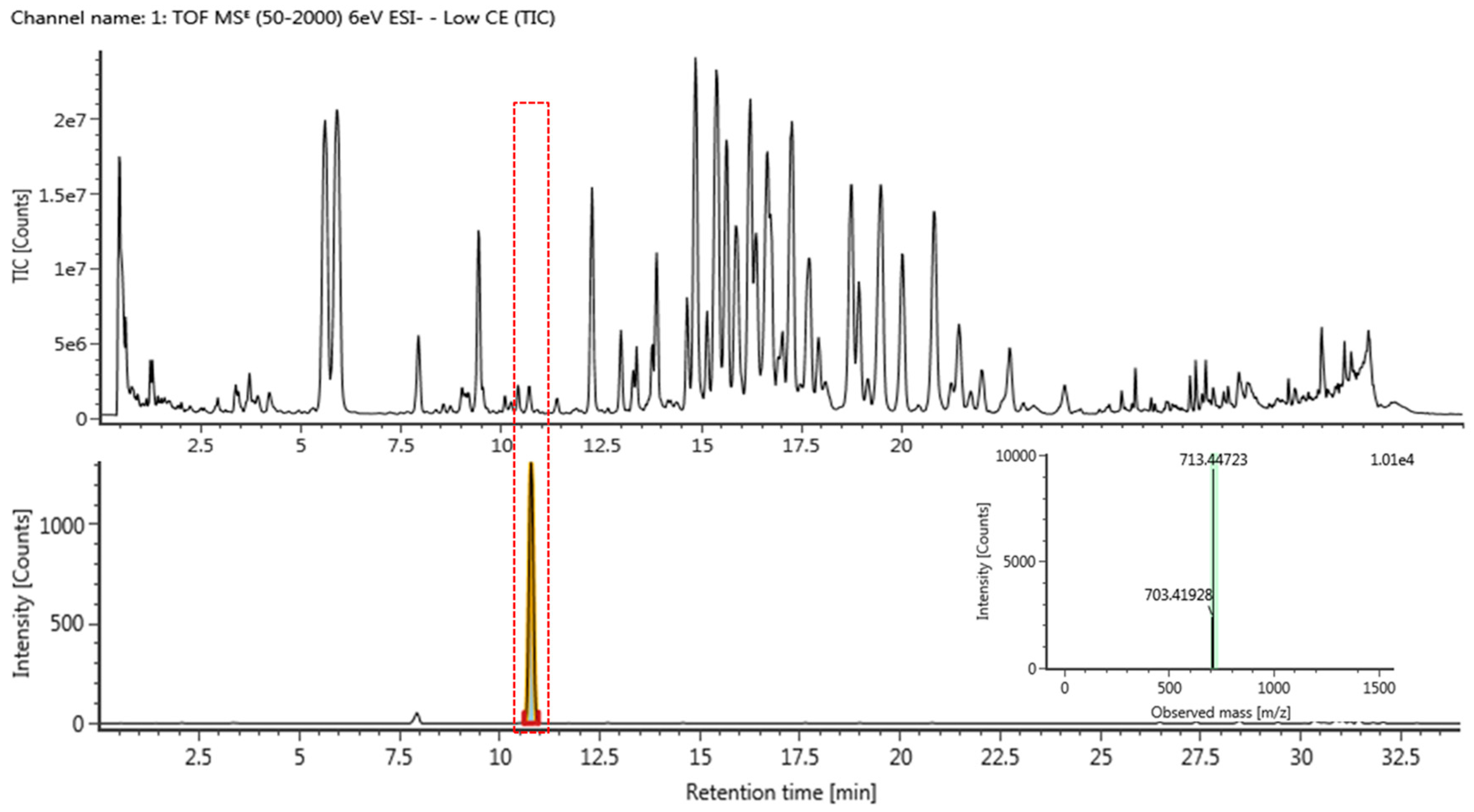 Molecules 23 00267 g002