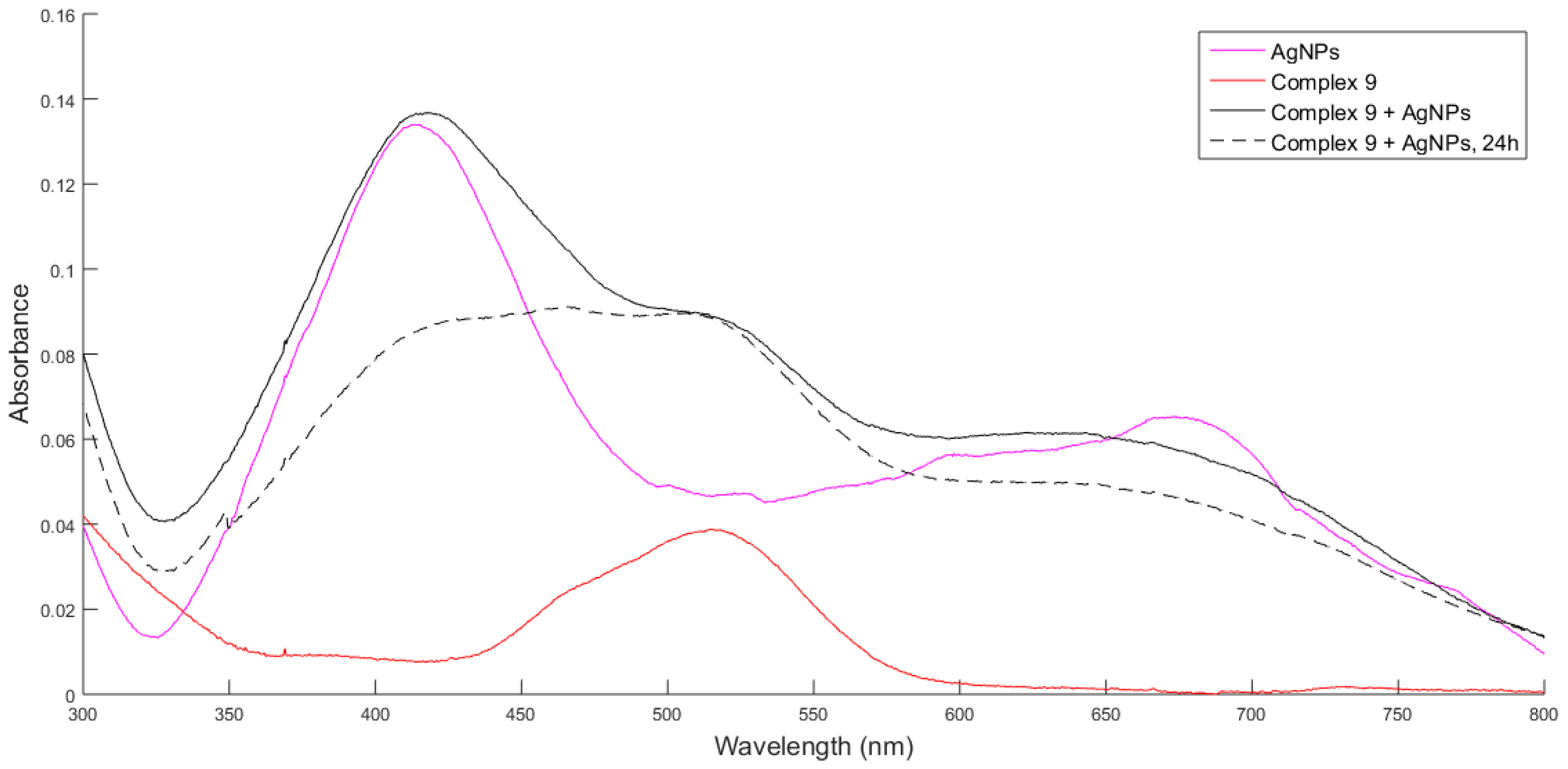Molecules 23 00361 g003