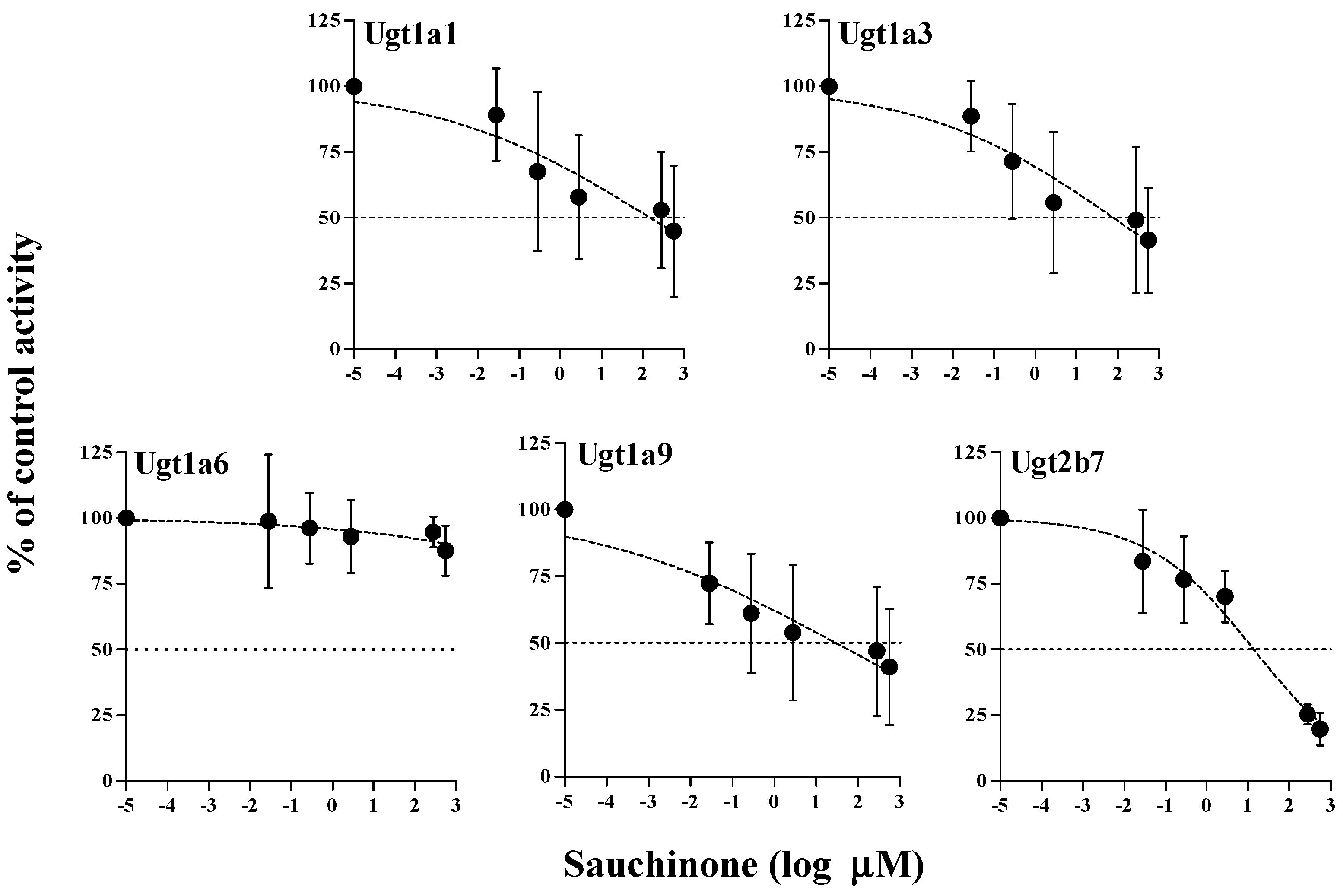 Molecules 23 00366 g003