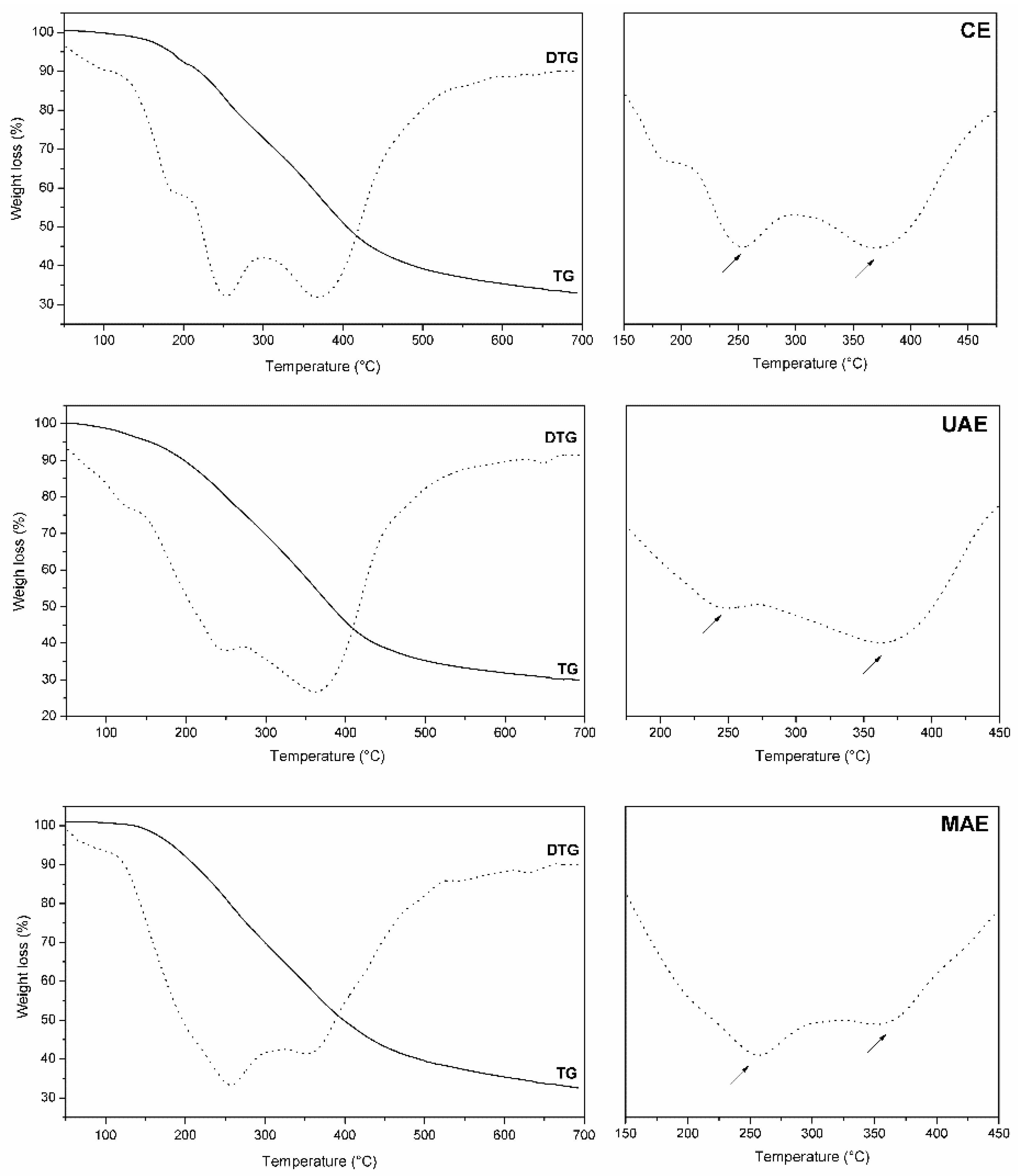 Molecules 23 00372 g003
