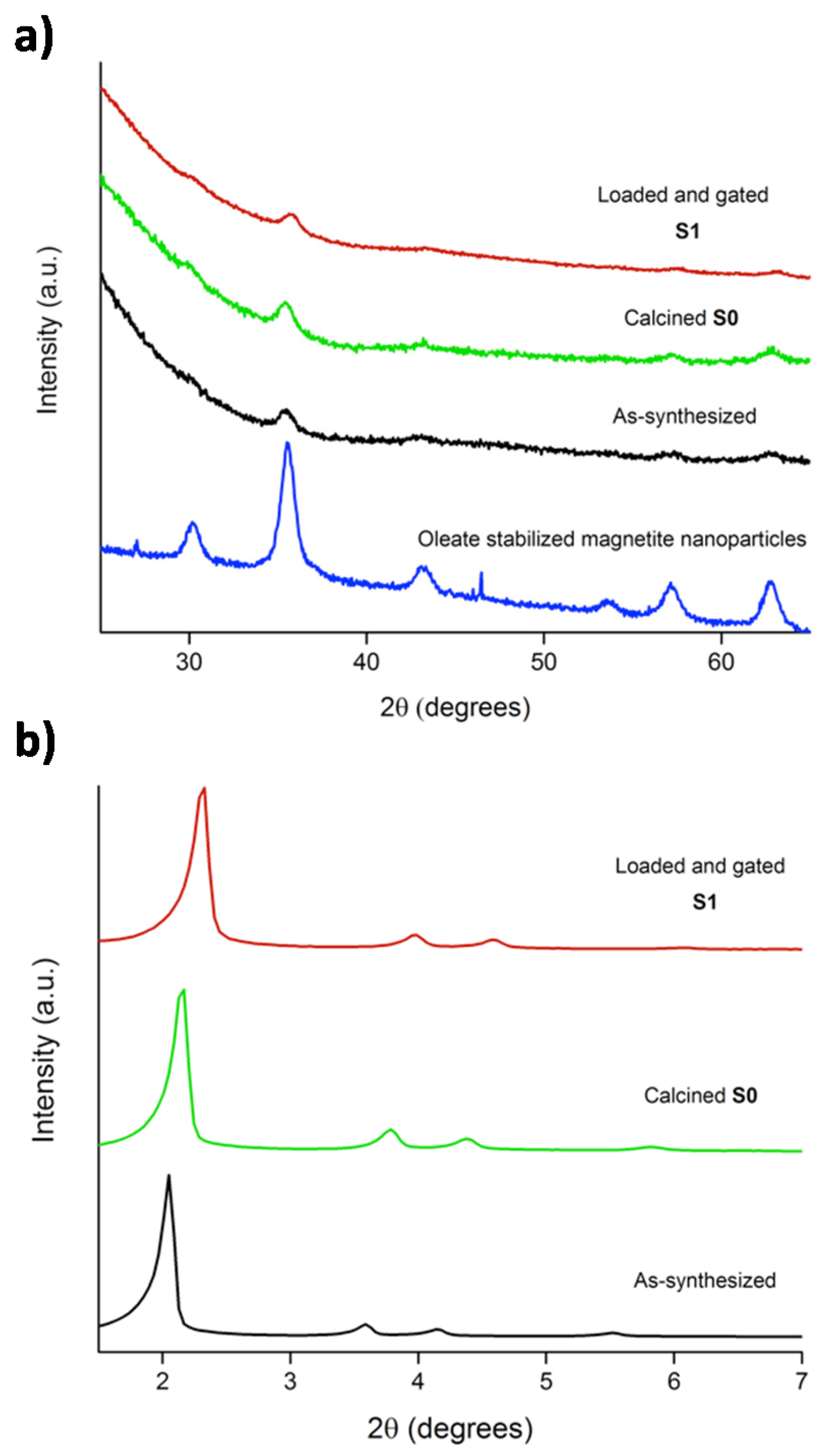 Molecules 23 00375 g001 550