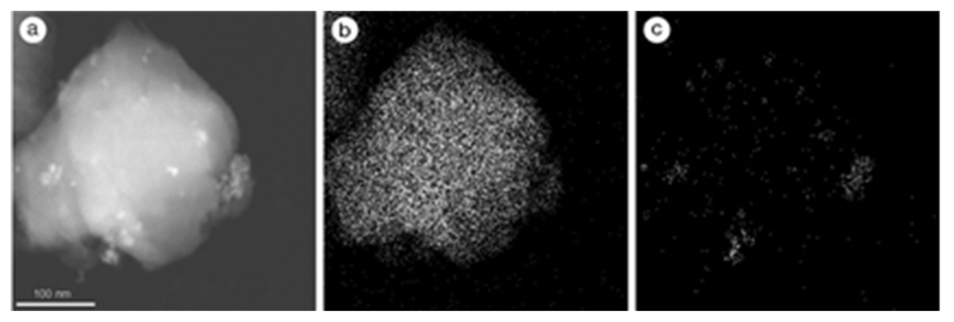 Molecules 23 00375 g003 550
