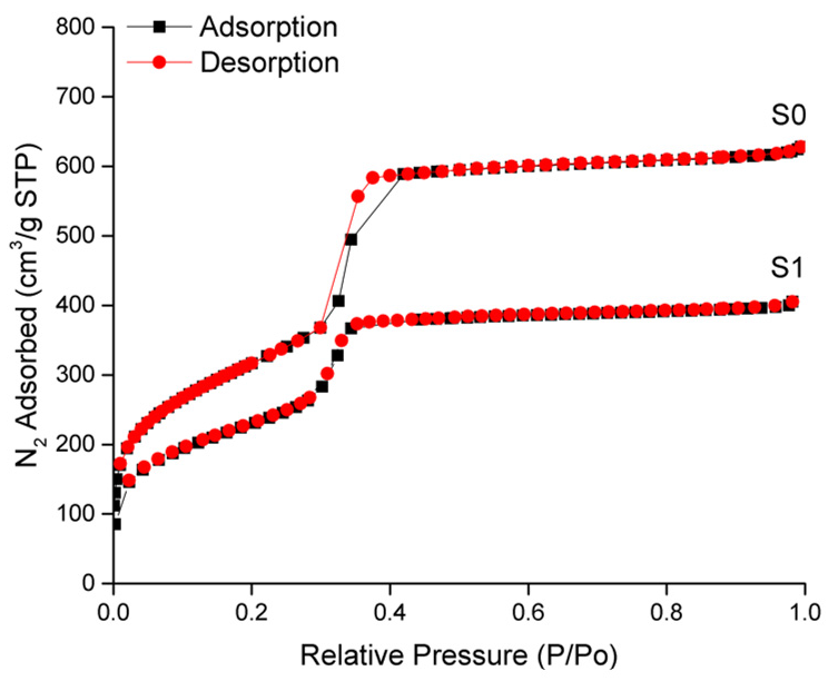 Molecules 23 00375 g005 550