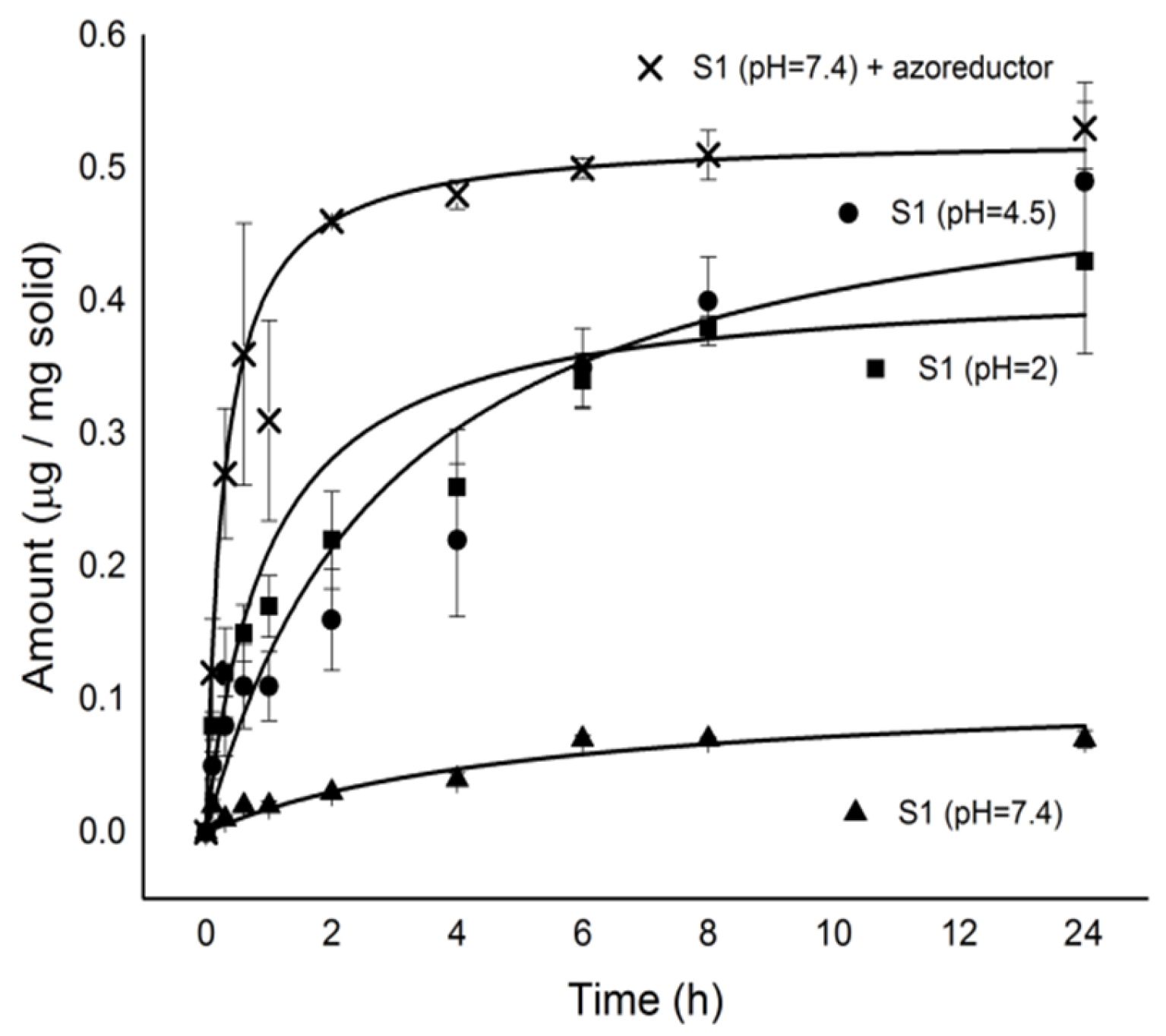 Molecules 23 00375 g006 550