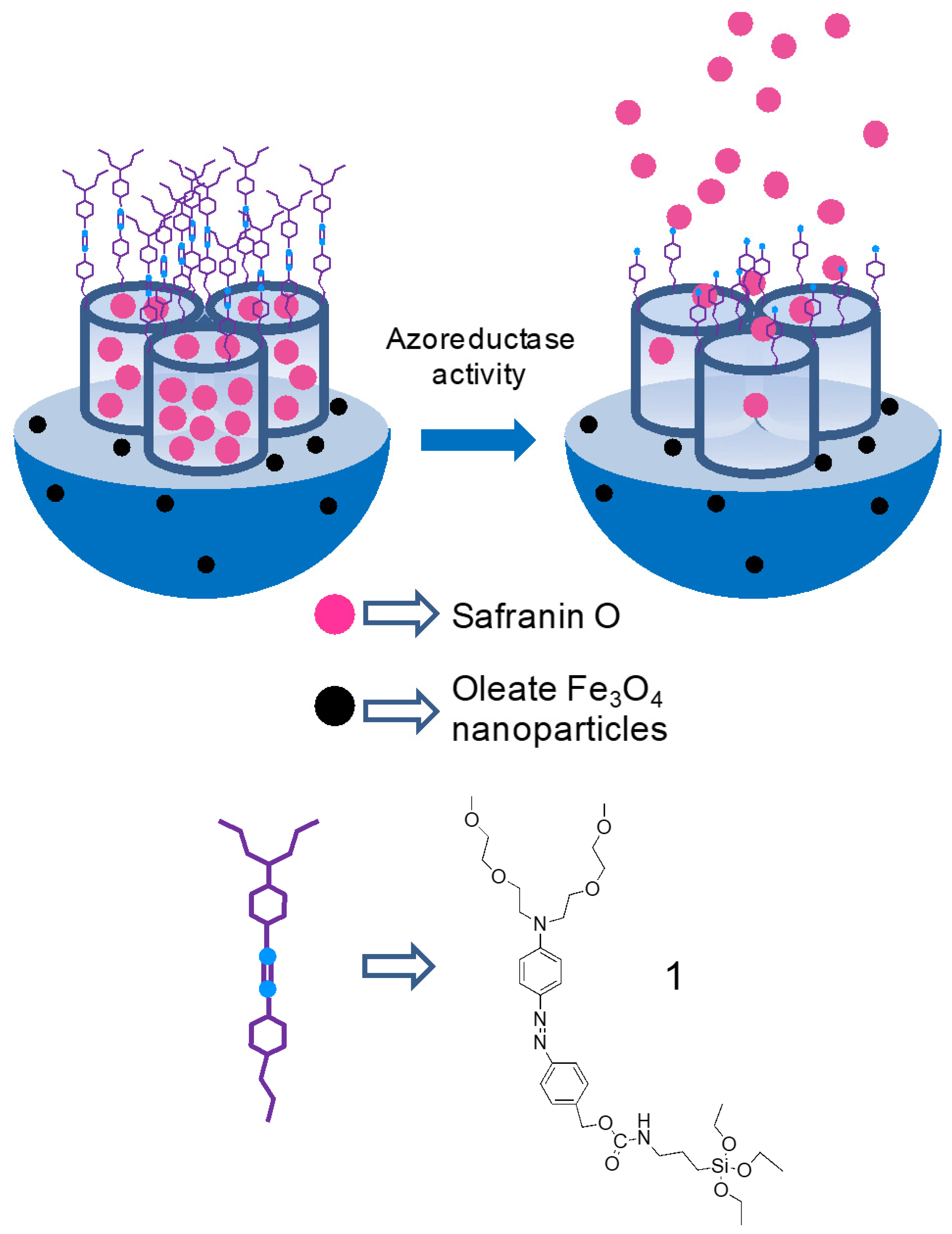 Molecules 23 00375 sch001 550
