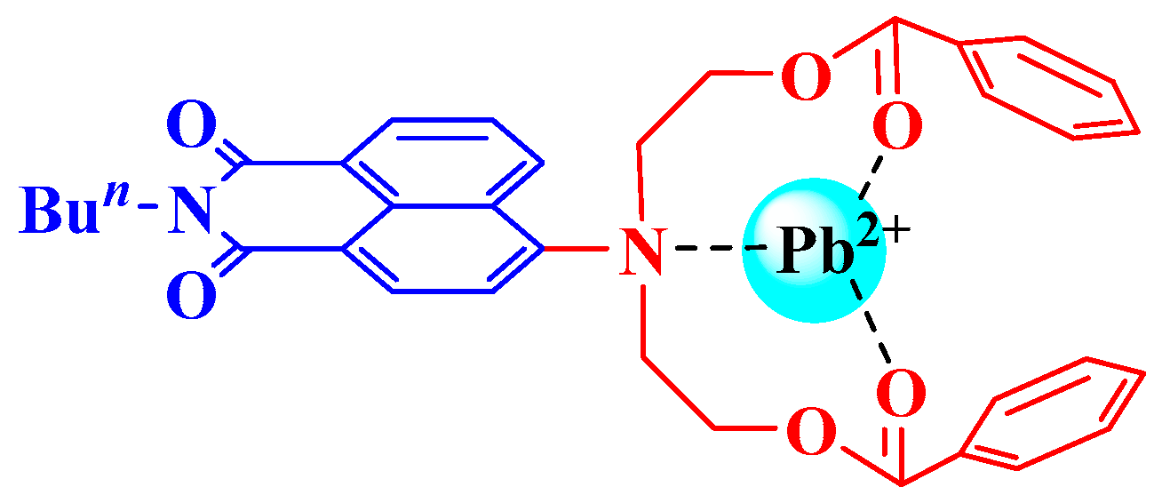 Molecules 23 00376 g006