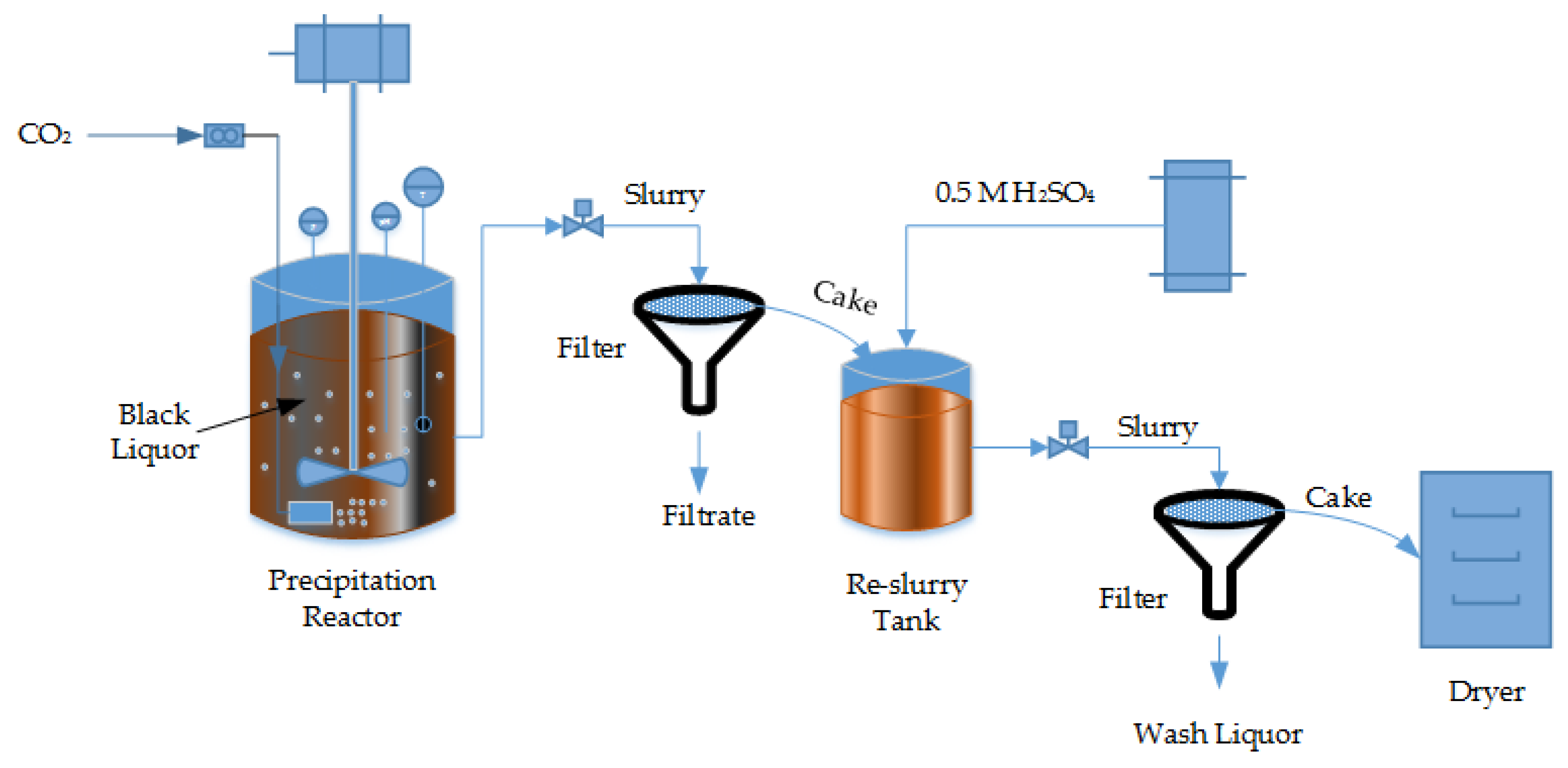 Molecules 23 00377 g004