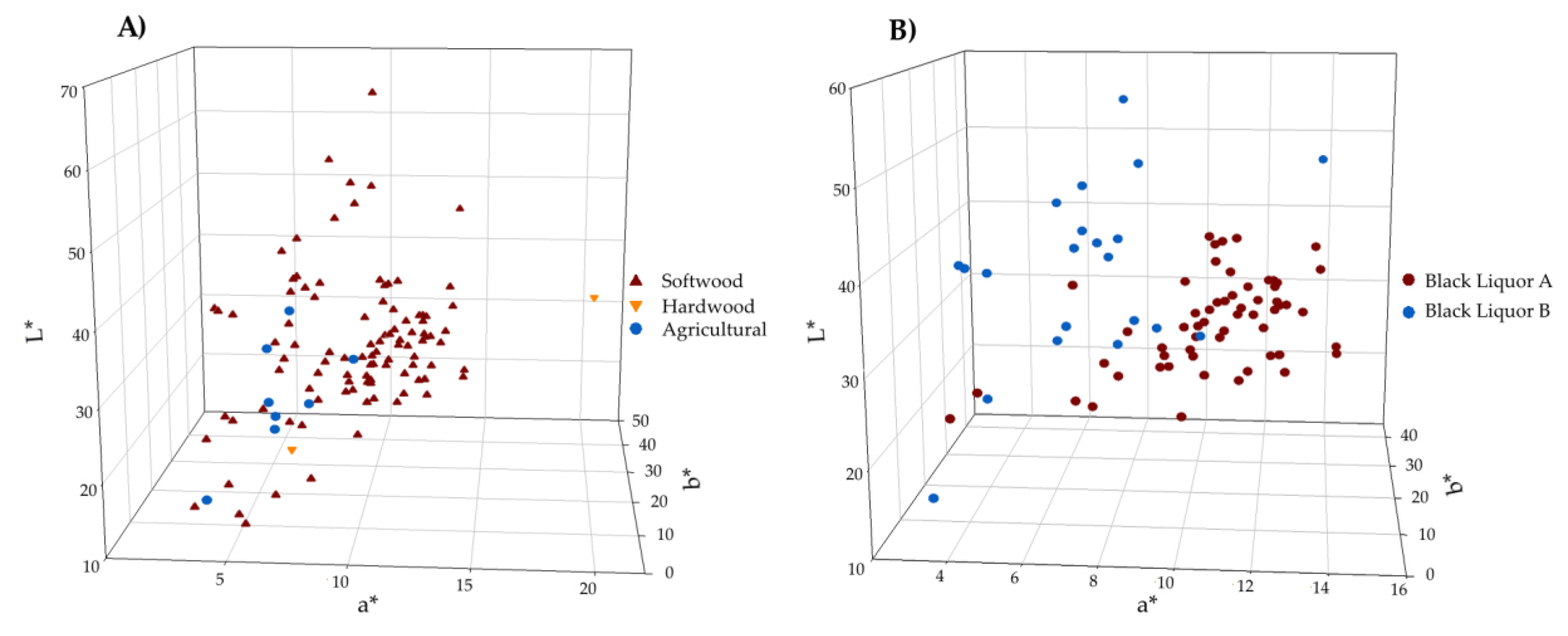 Molecules 23 00377 g007