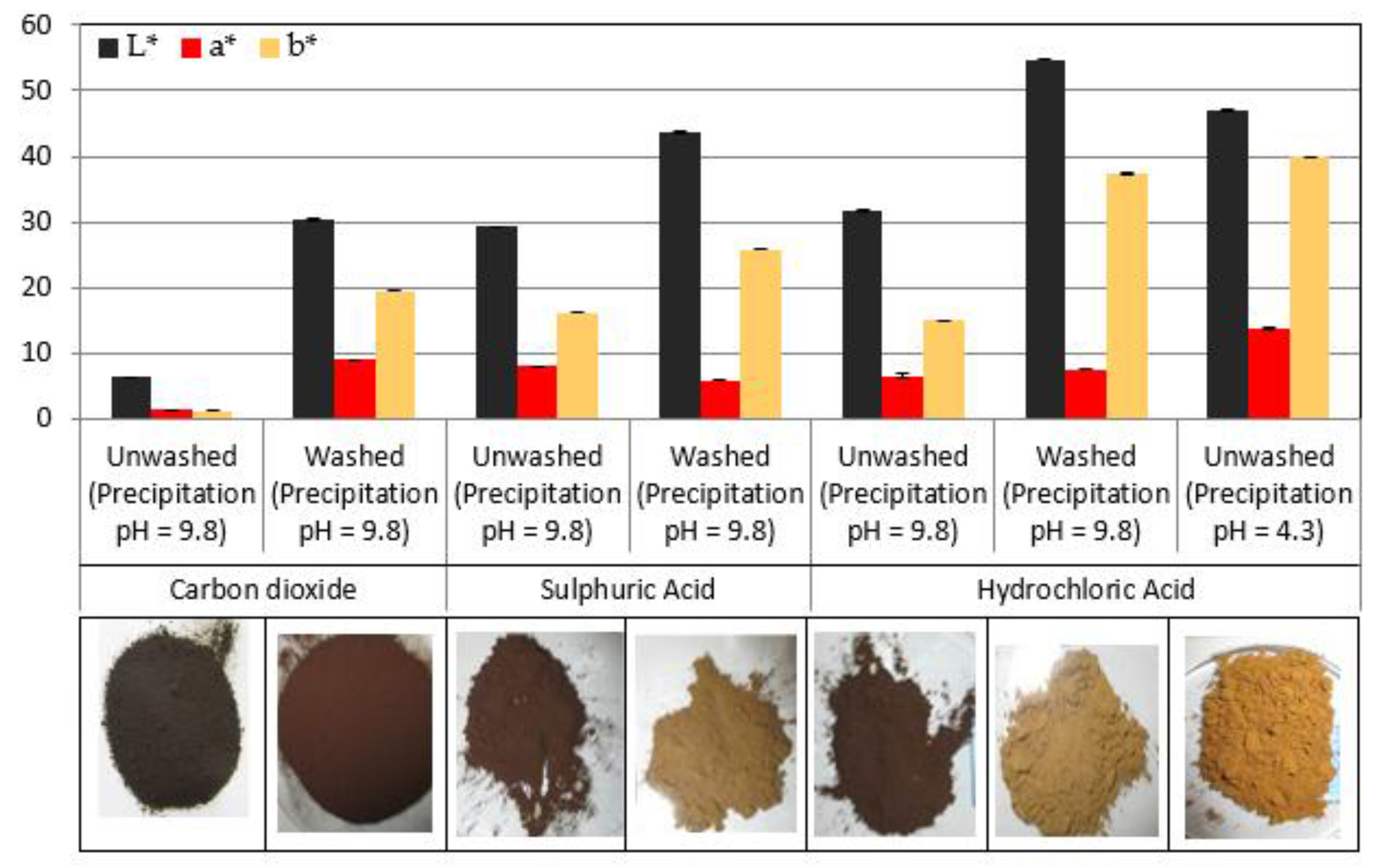 Molecules 23 00377 g009